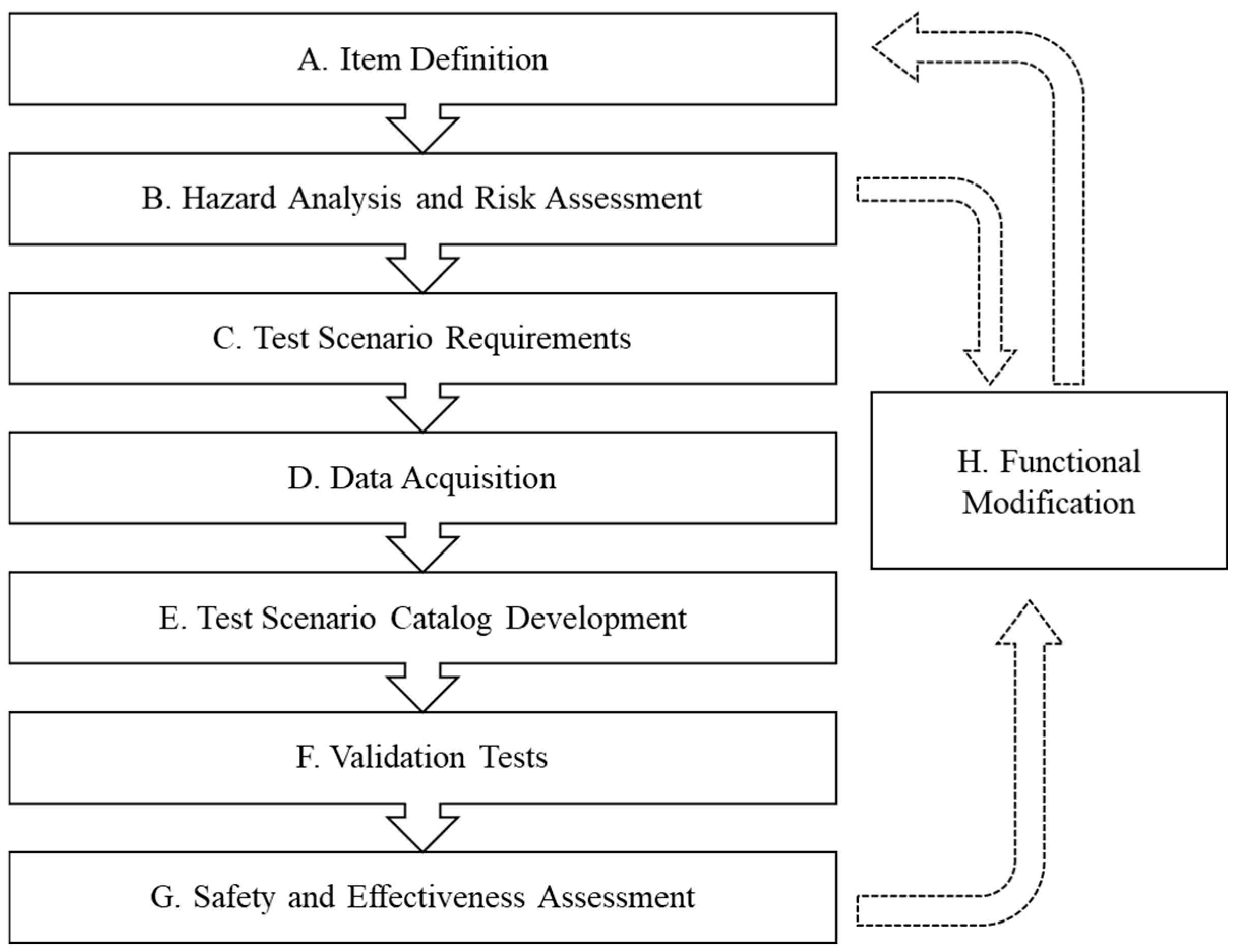 Applsci 13 06750 g003