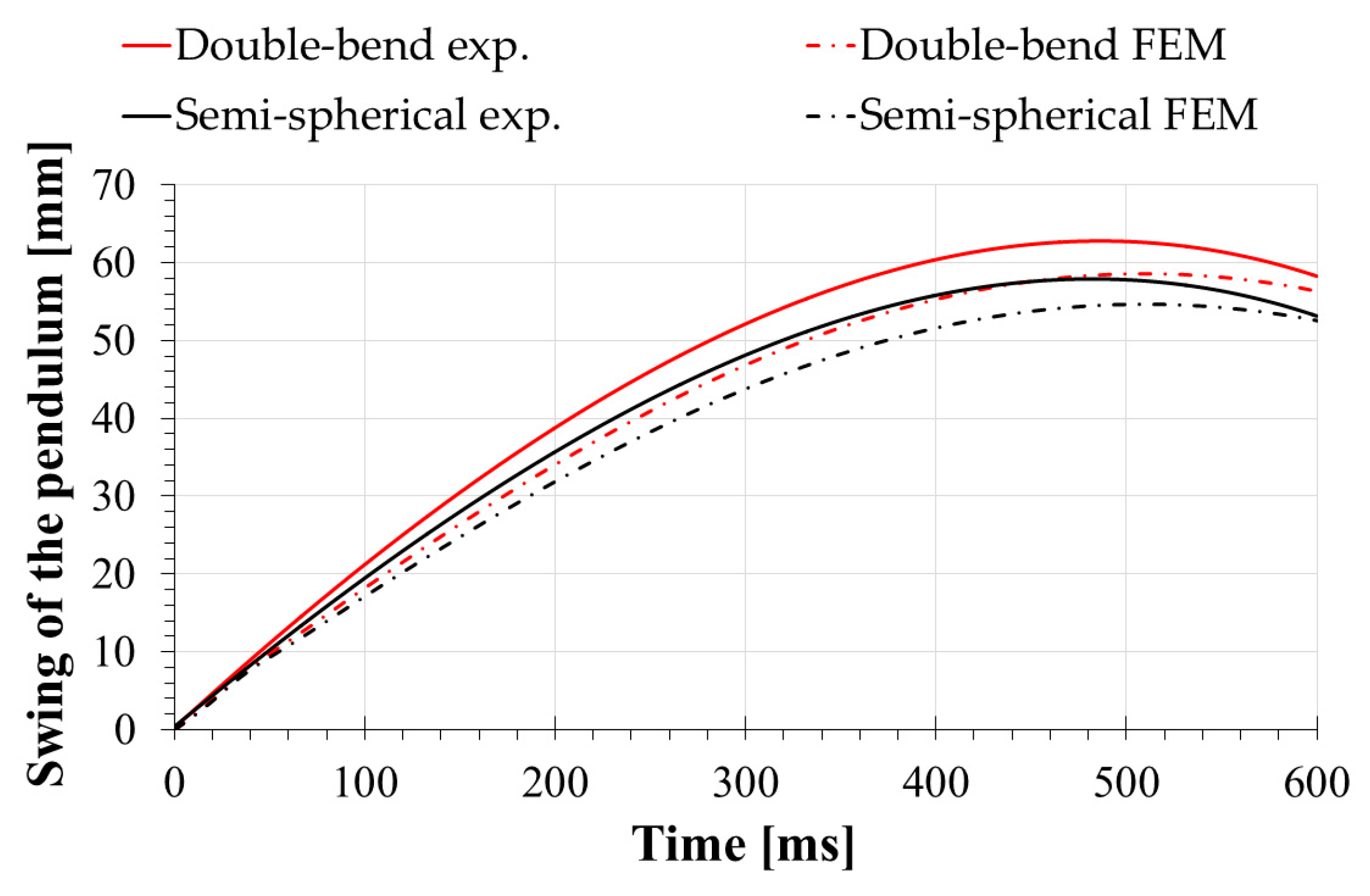 Applsci 13 06752 g014