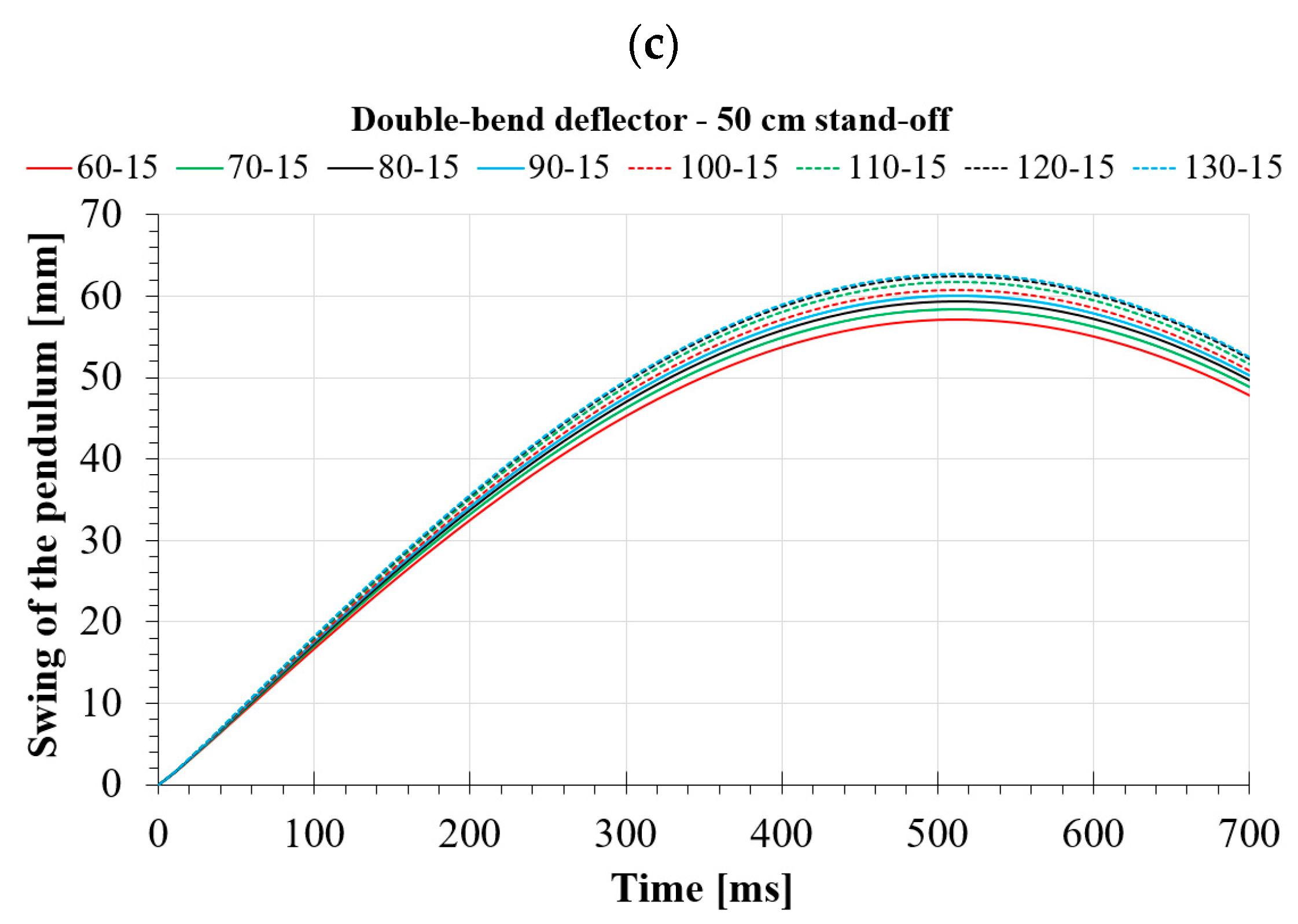 Applsci 13 06752 g015b