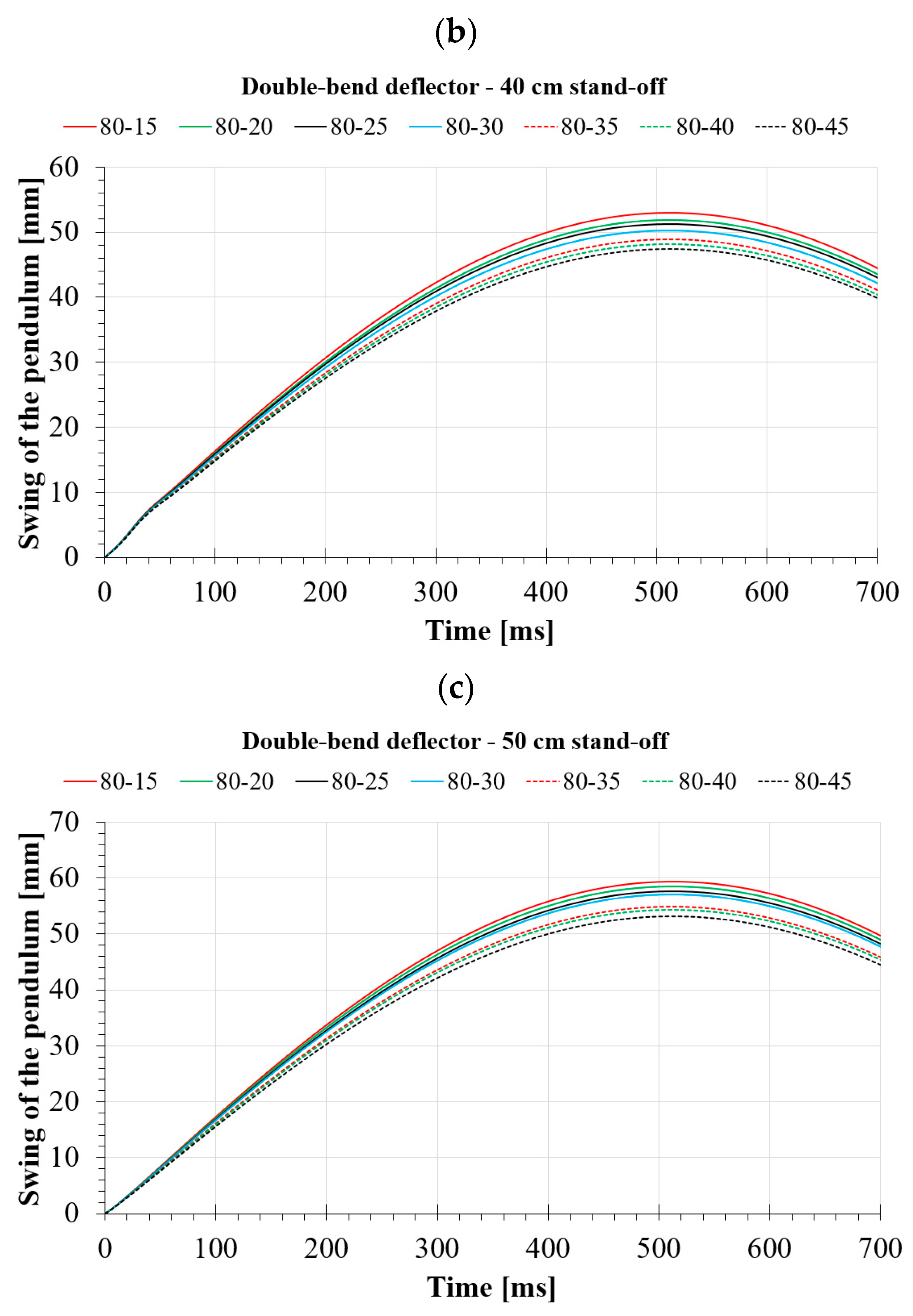 Applsci 13 06752 g016b