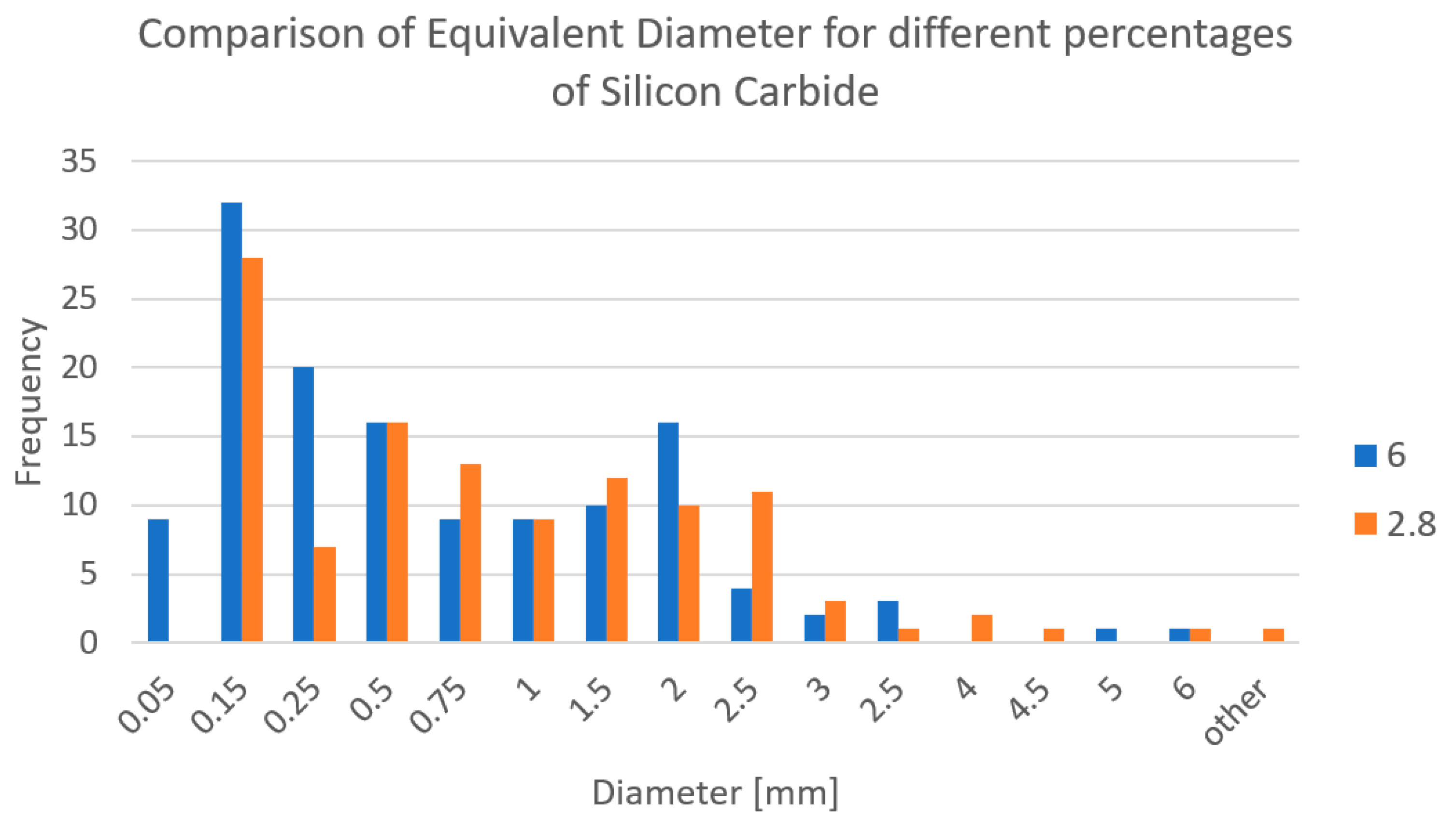 Applsci 13 06755 g014 Applsci 13 06755 g014