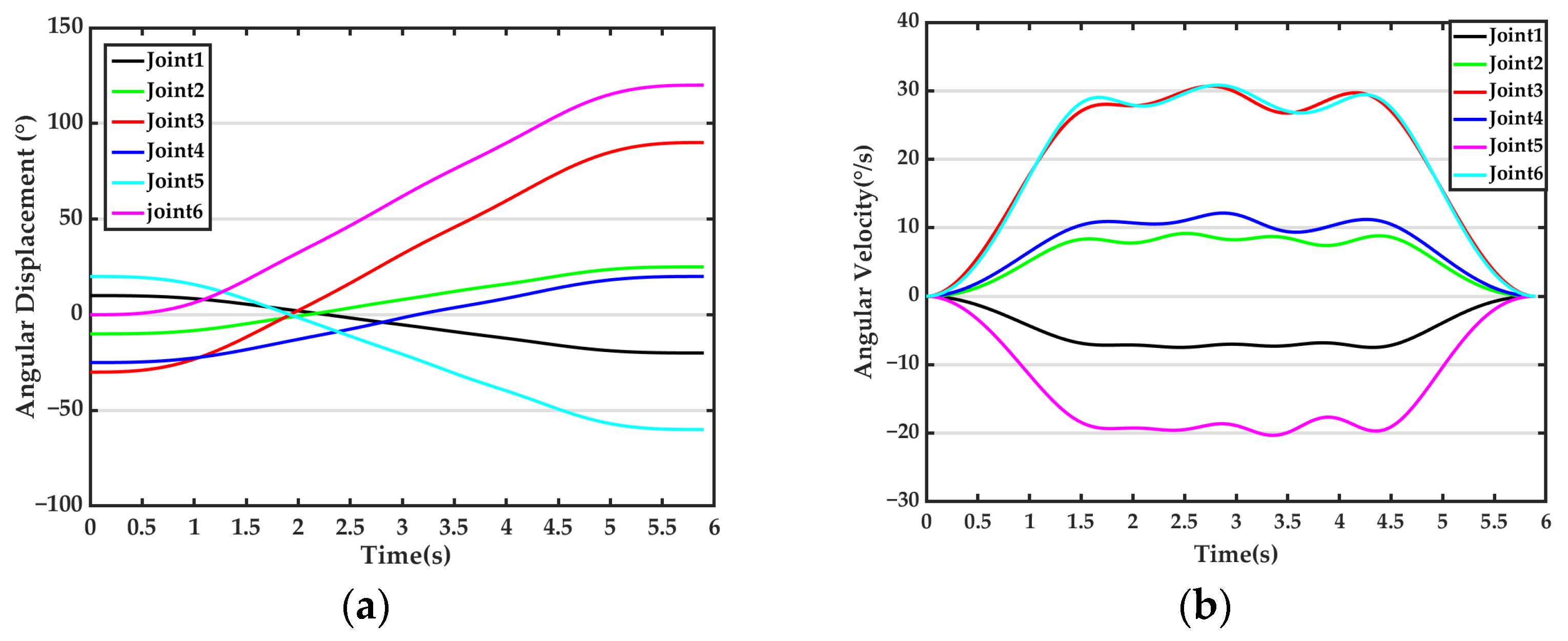 Applsci 13 06757 g006a Applsci 13 06757 g006a