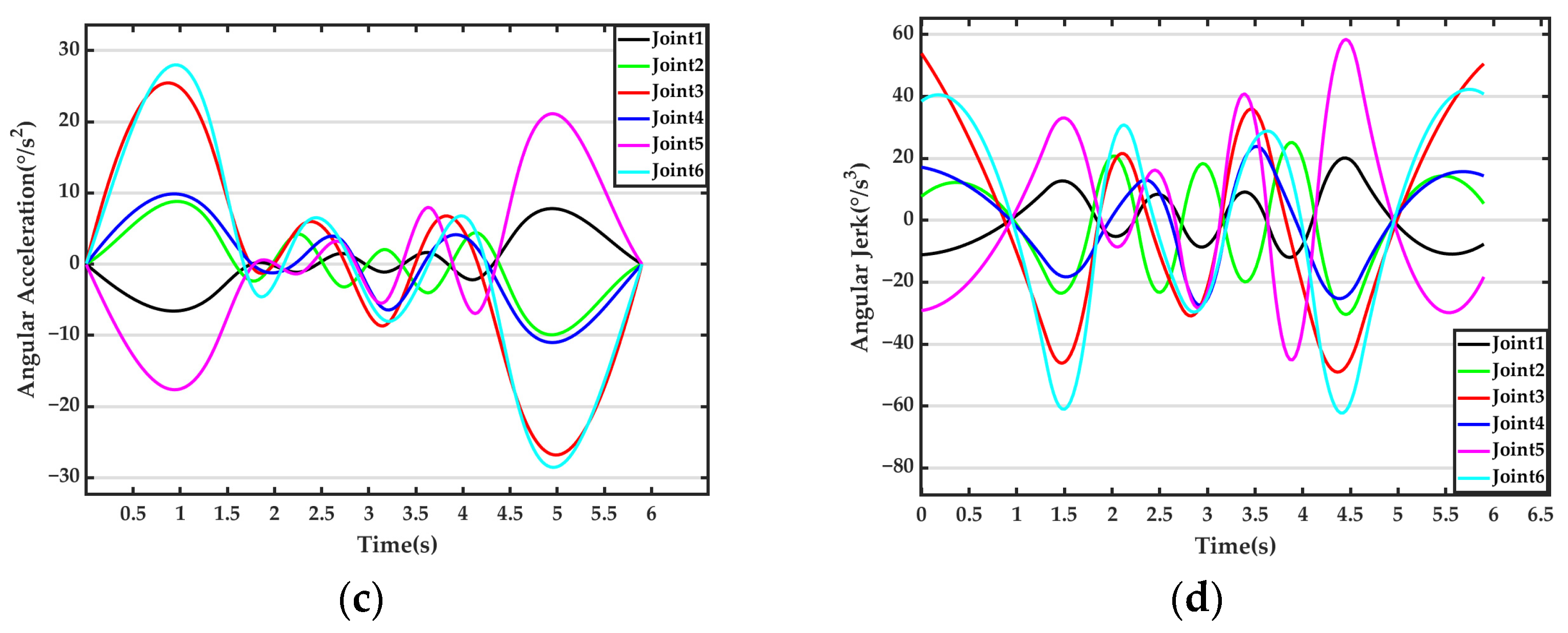 Applsci 13 06757 g006b Applsci 13 06757 g006b