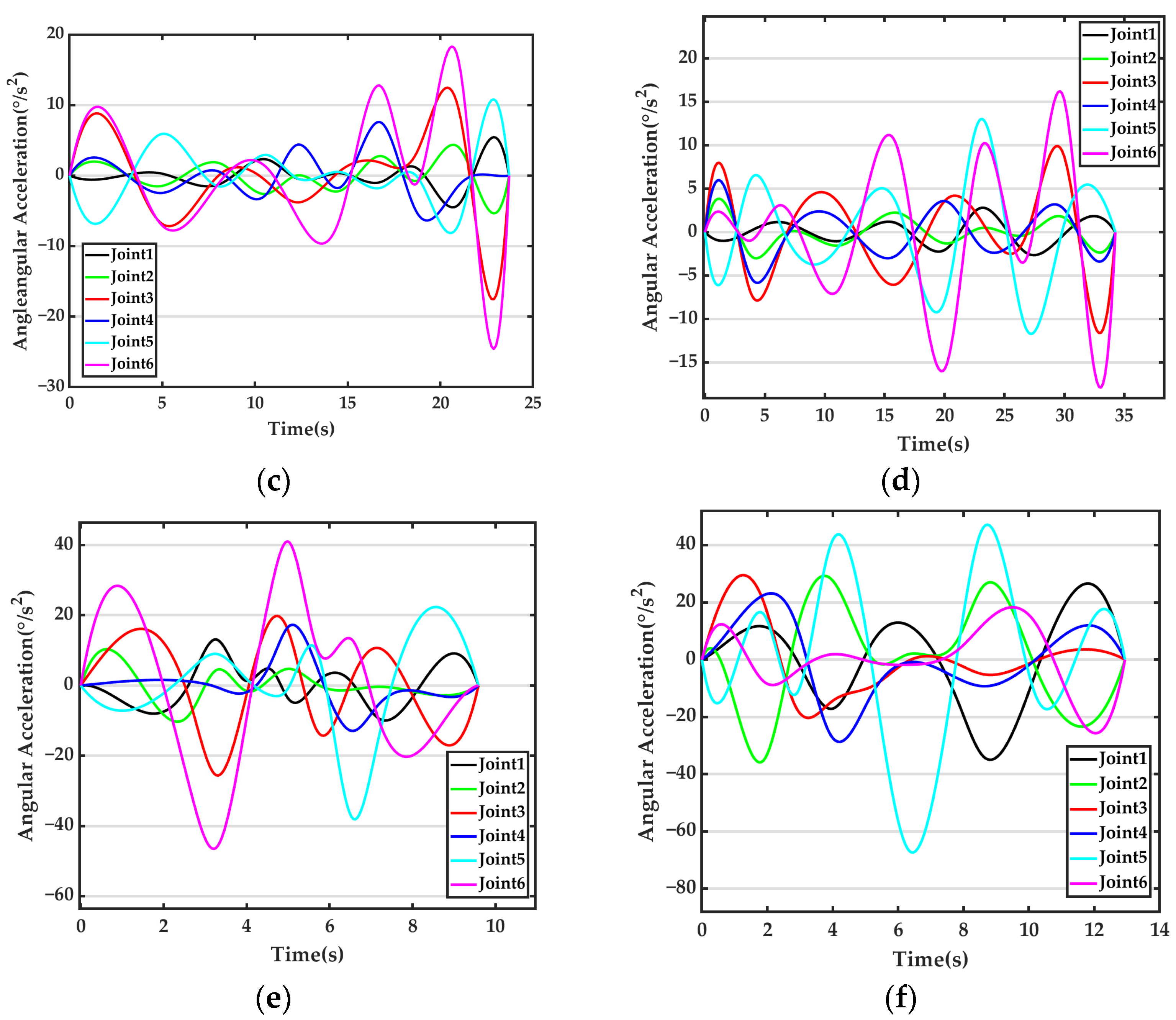 Applsci 13 06757 g012b Applsci 13 06757 g012b