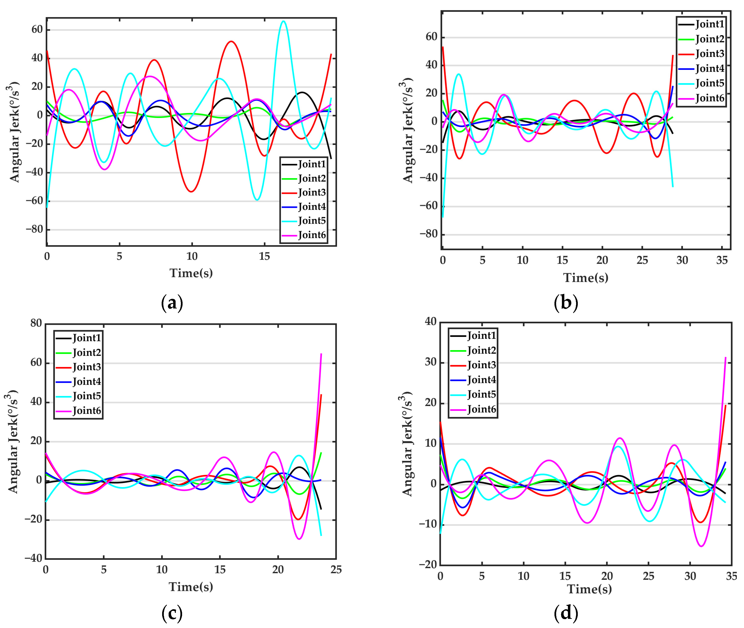 Applsci 13 06757 g013a Applsci 13 06757 g013a