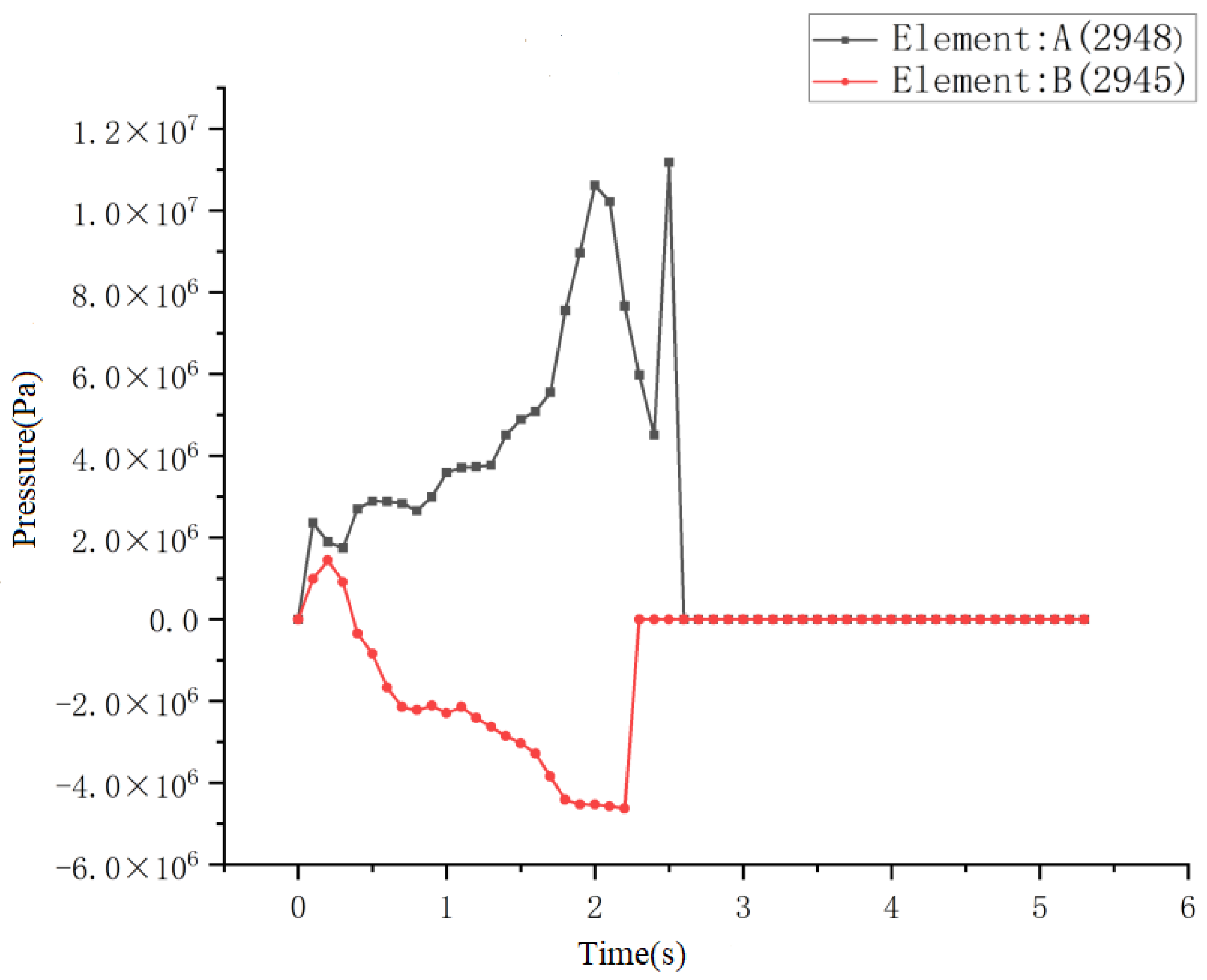 Applsci 13 06765 g009 Applsci 13 06765 g009