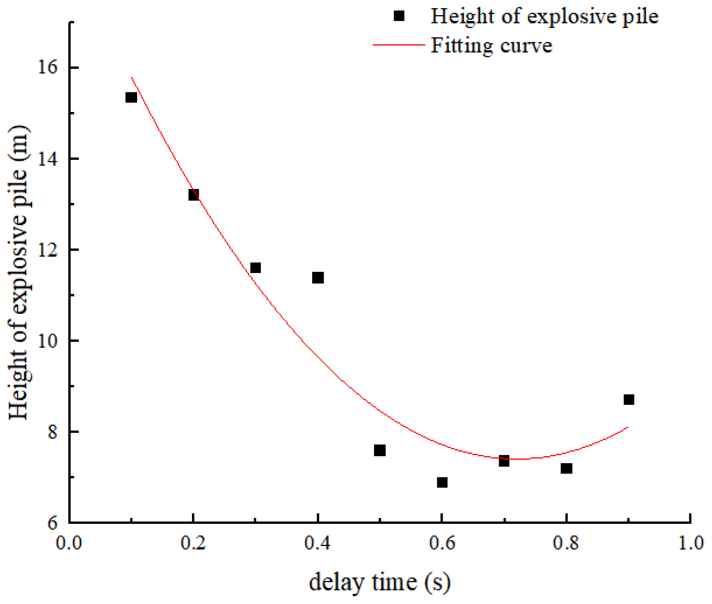 Applsci 13 06765 g014 Applsci 13 06765 g014