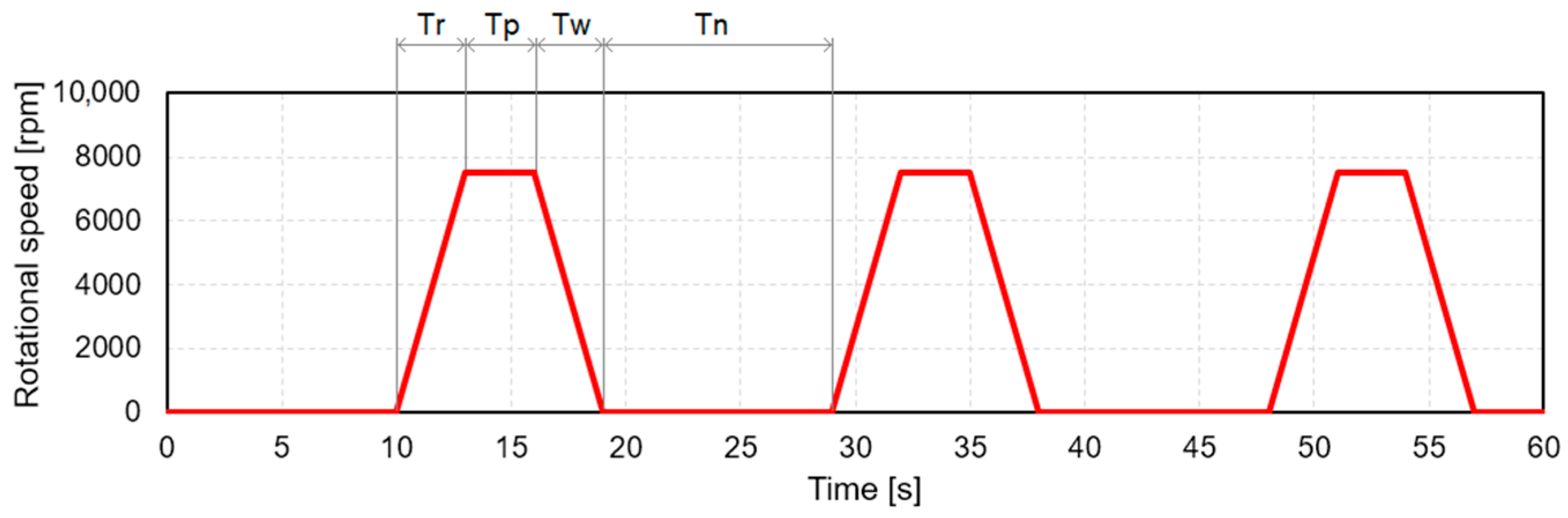 Applsci 13 06766 g007