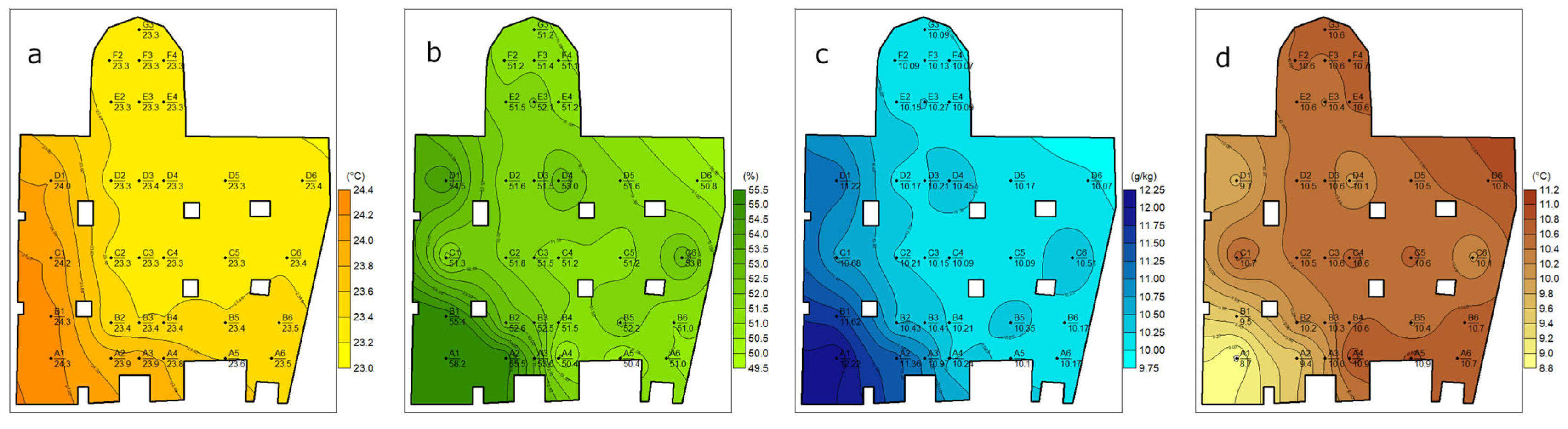 Applsci 13 06770 g004