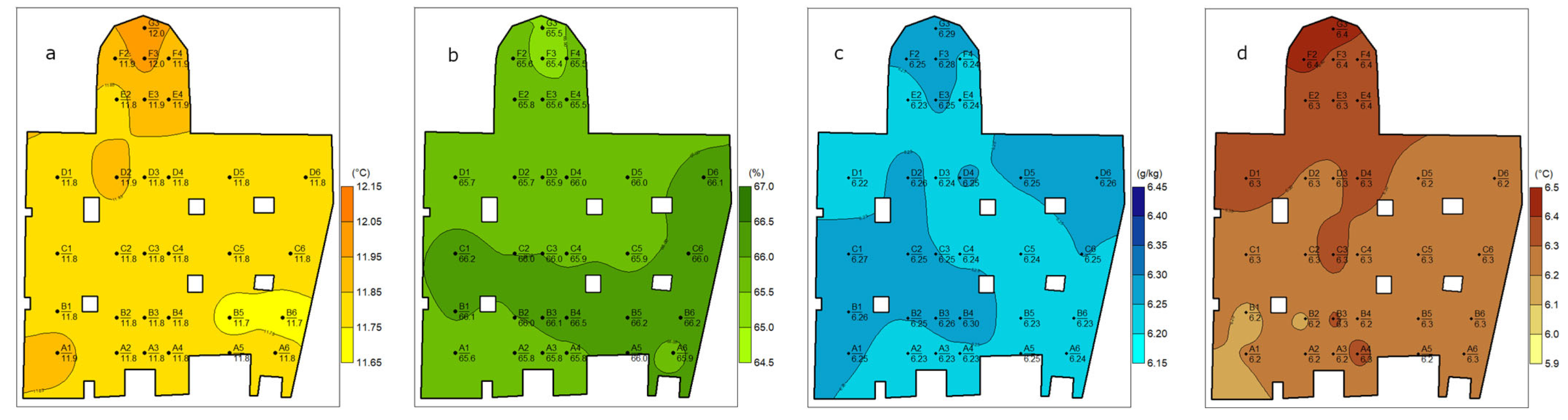 Applsci 13 06770 g005