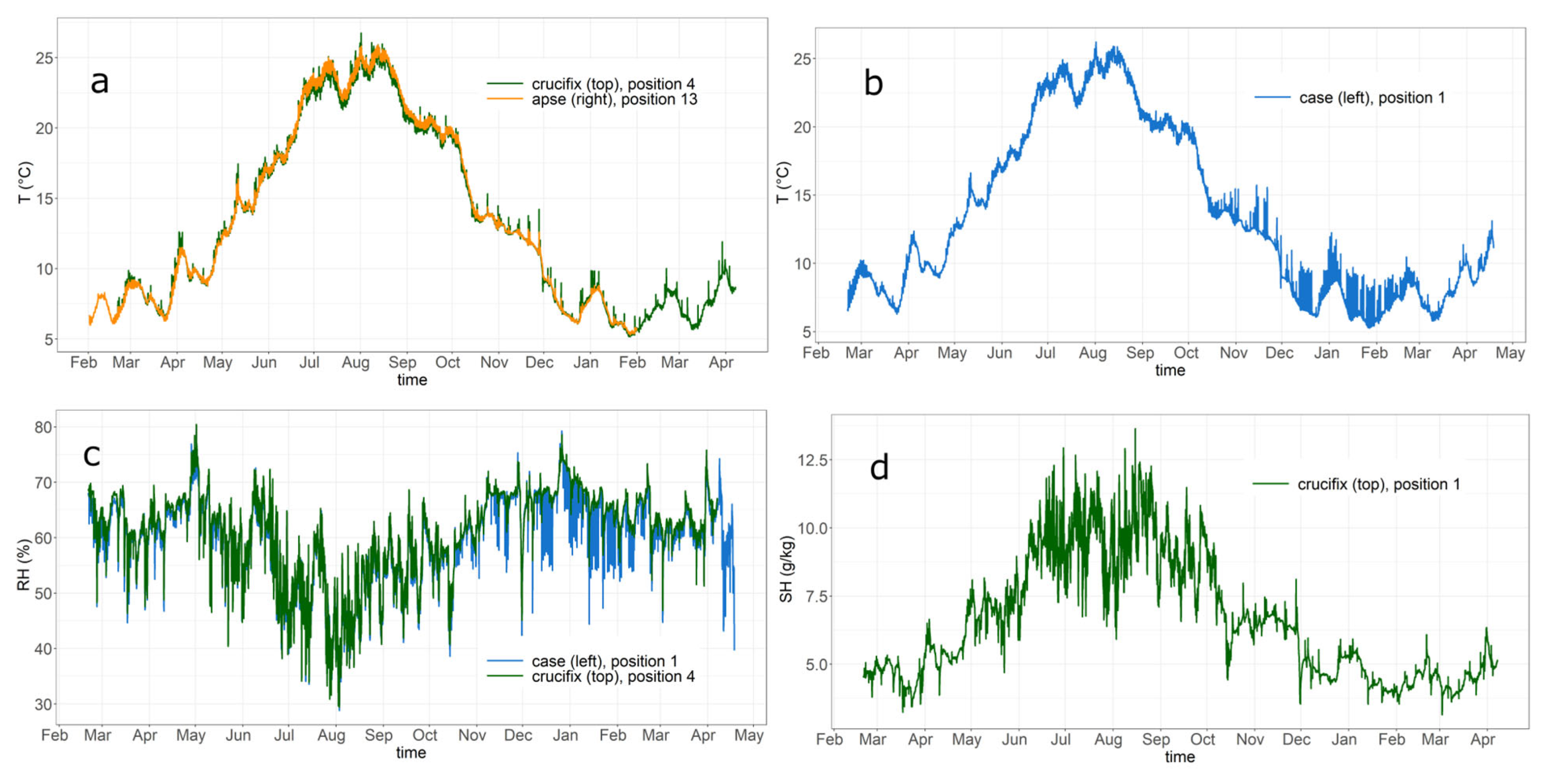 Applsci 13 06770 g008