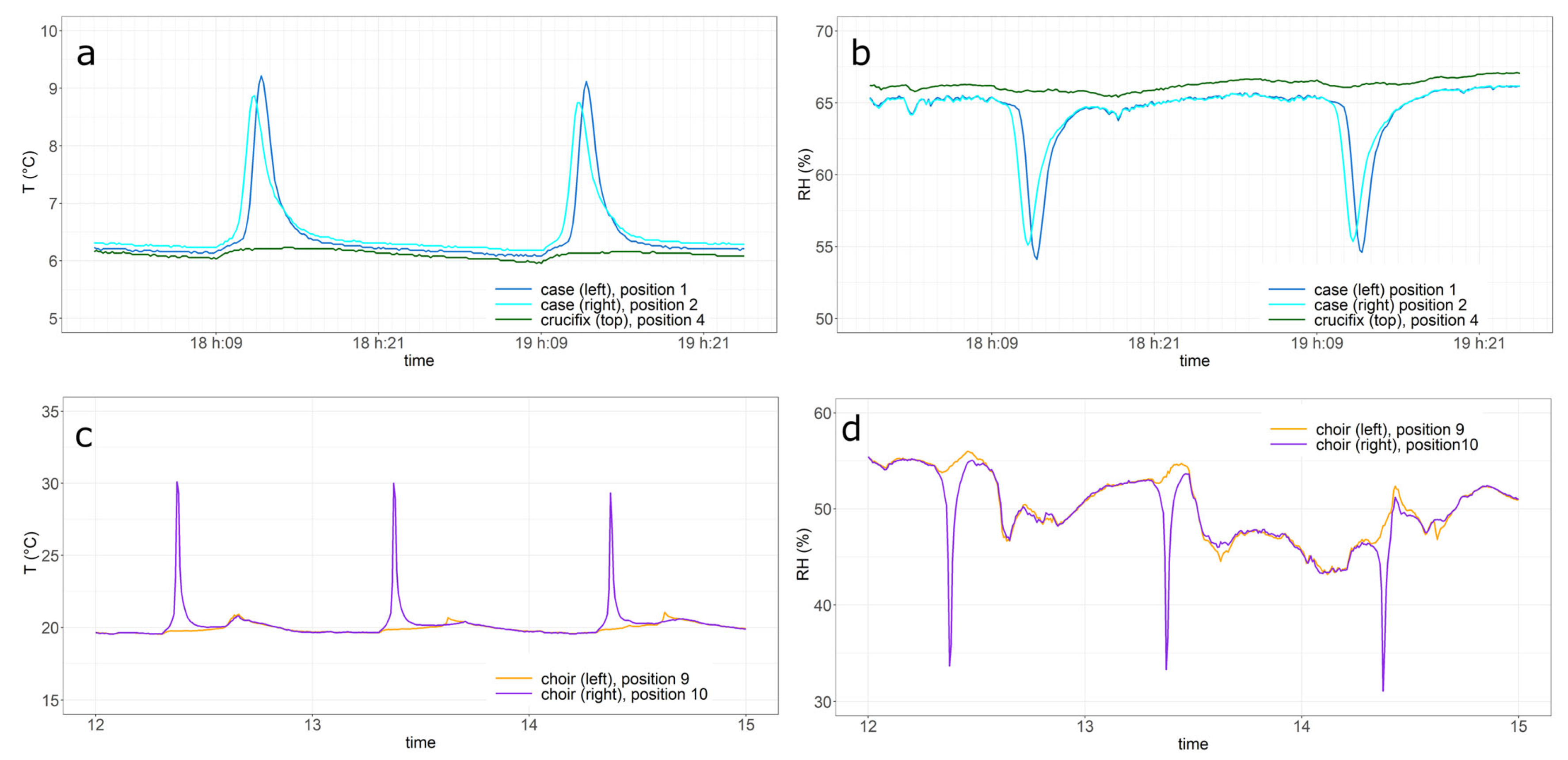 Applsci 13 06770 g009