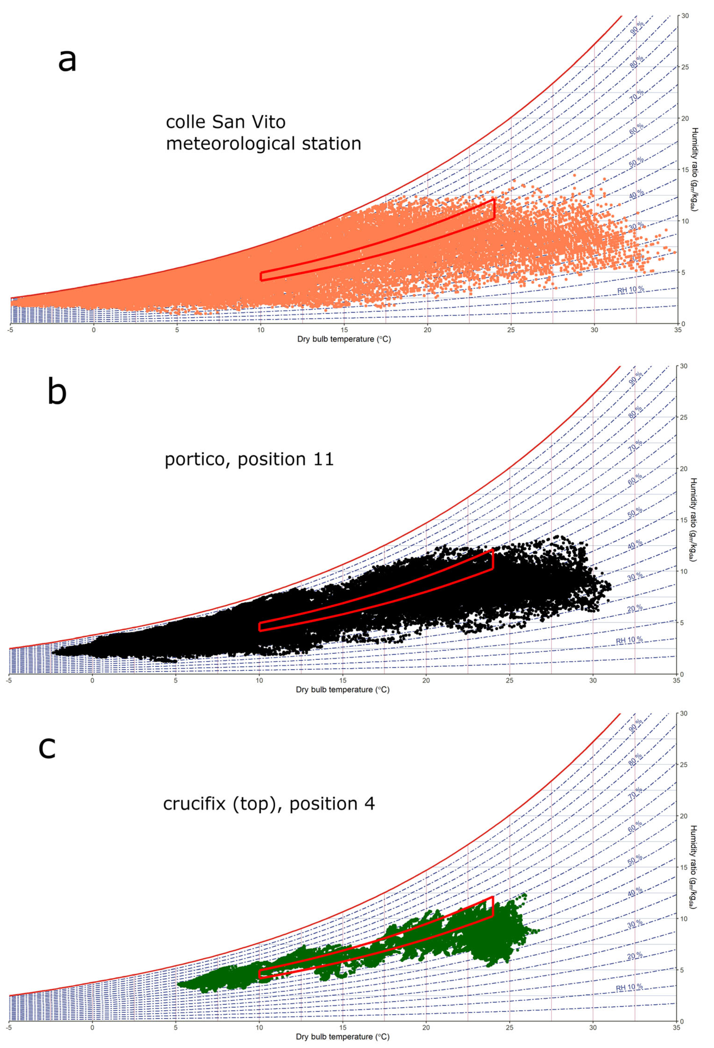 Applsci 13 06770 g010