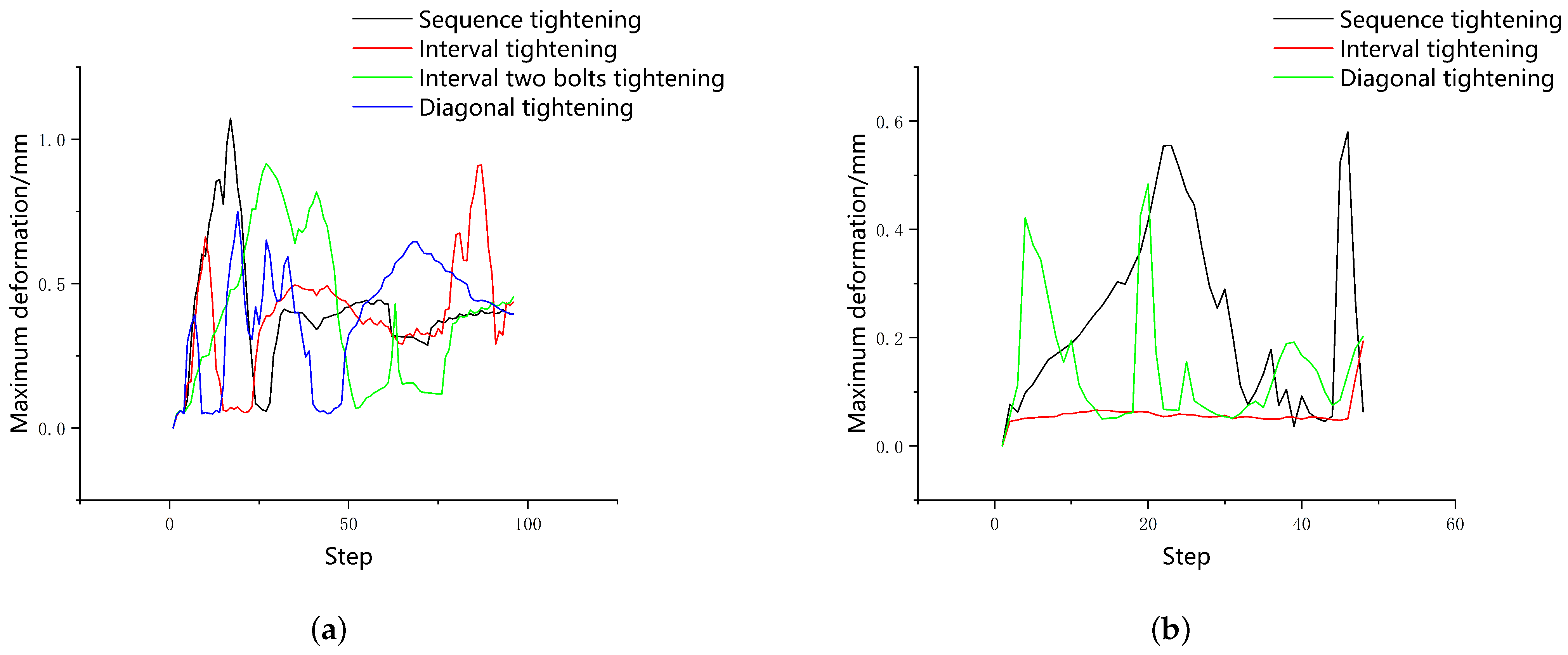 Applsci 13 06771 g011