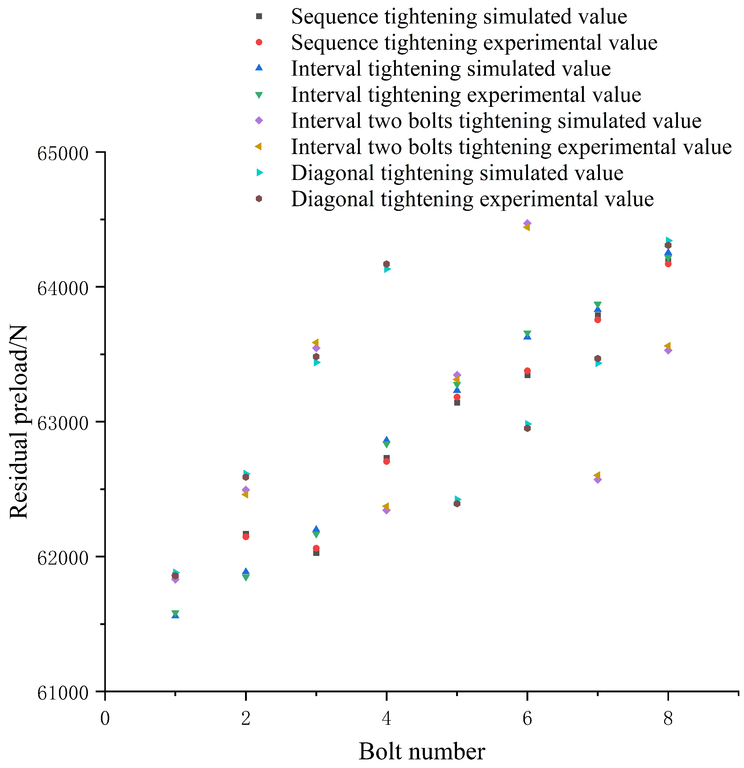 Applsci 13 06771 g012