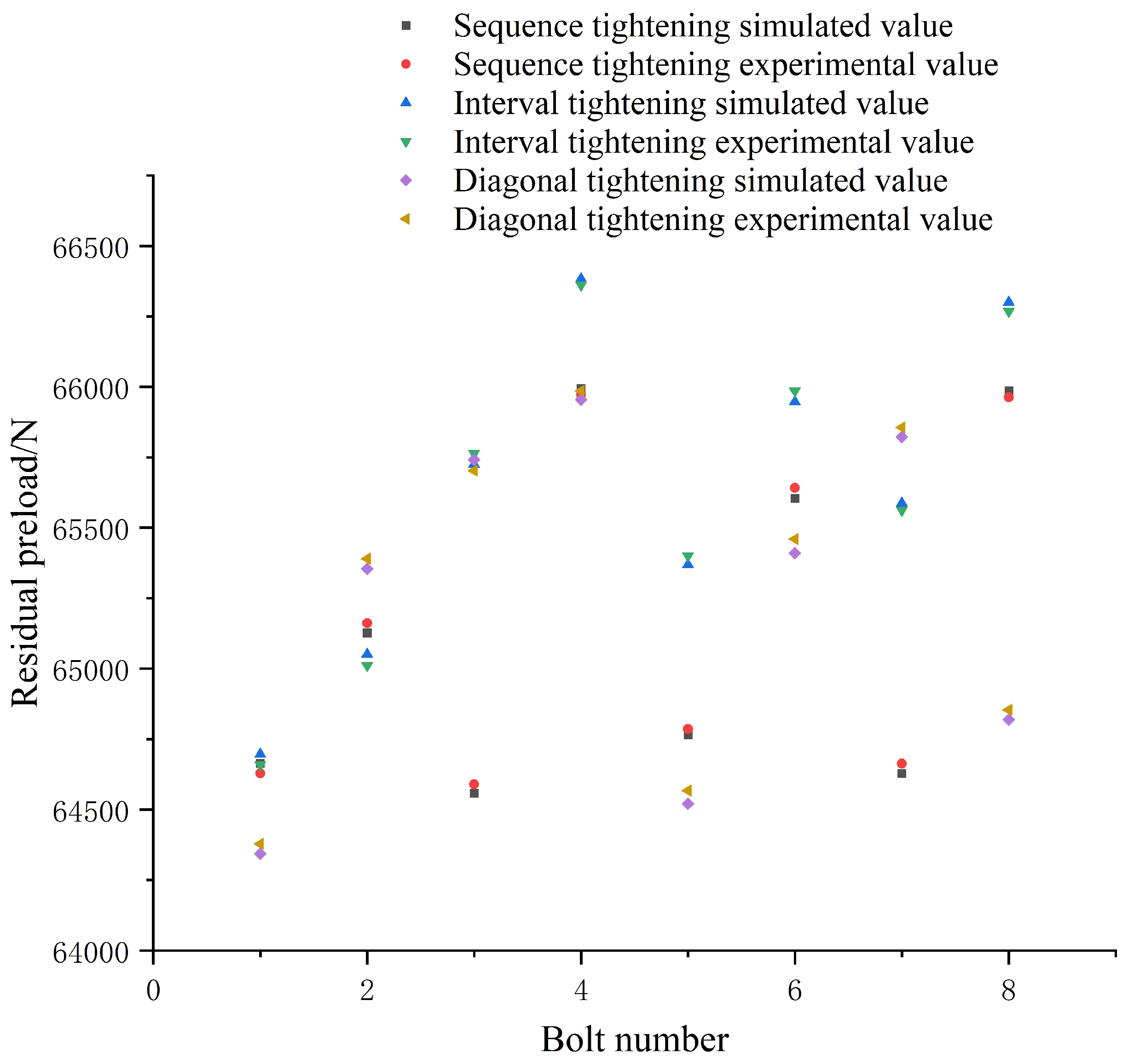 Applsci 13 06771 g013