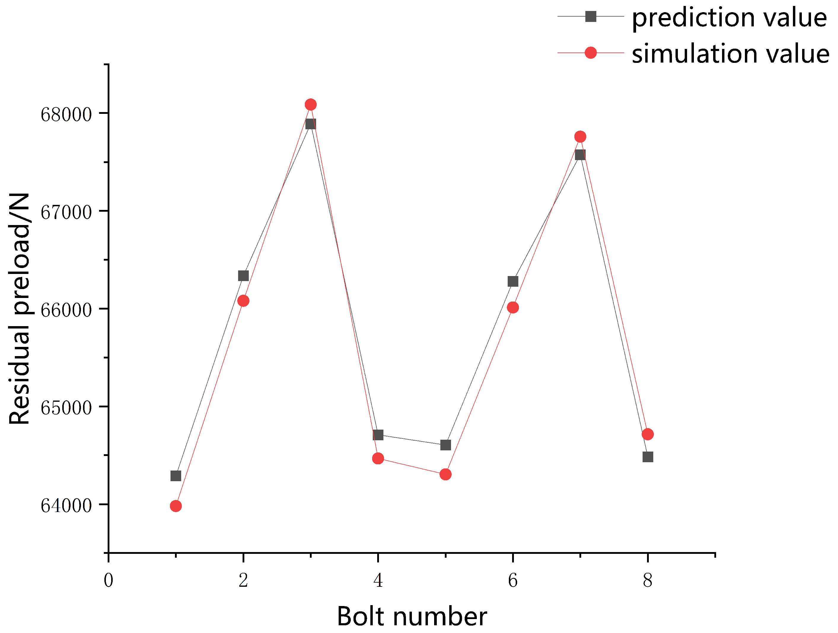 Applsci 13 06771 g016