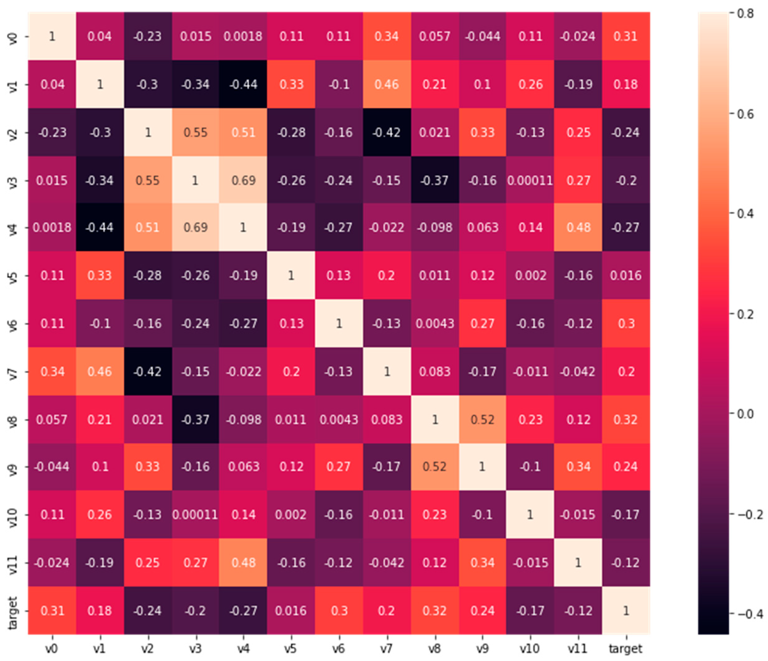 Applsci 13 06773 g005