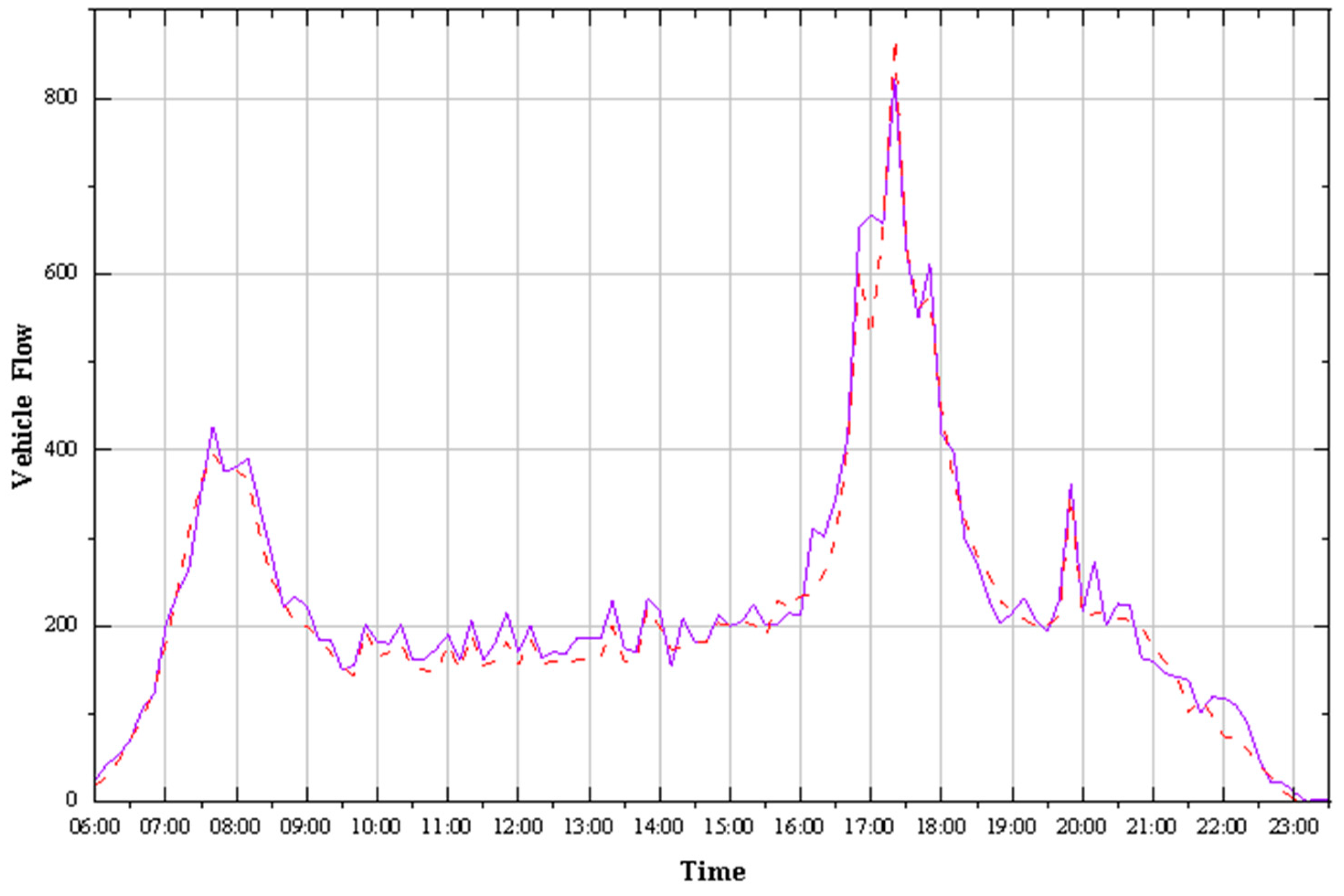 Applsci 13 06773 g008