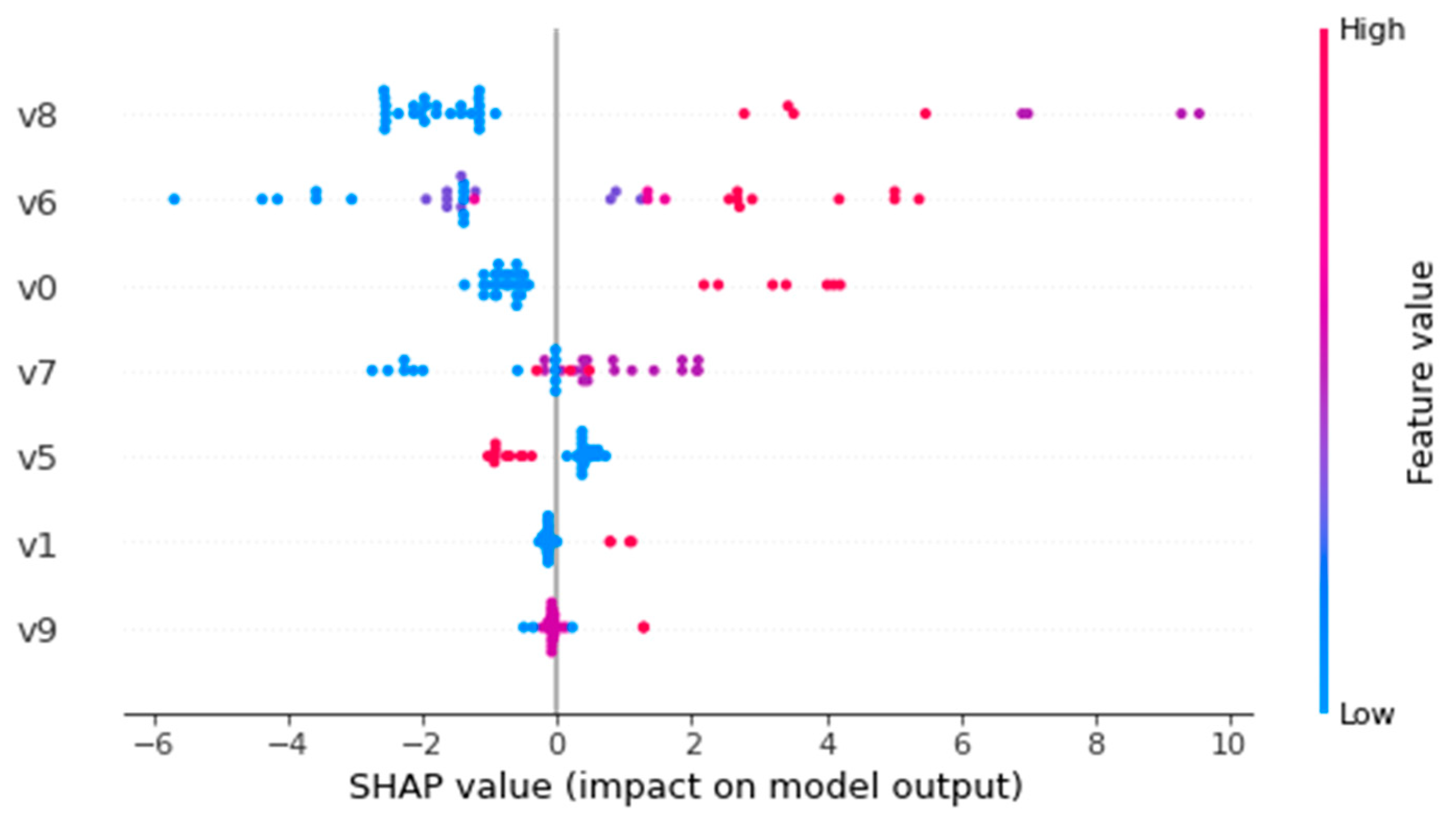 Applsci 13 06773 g010