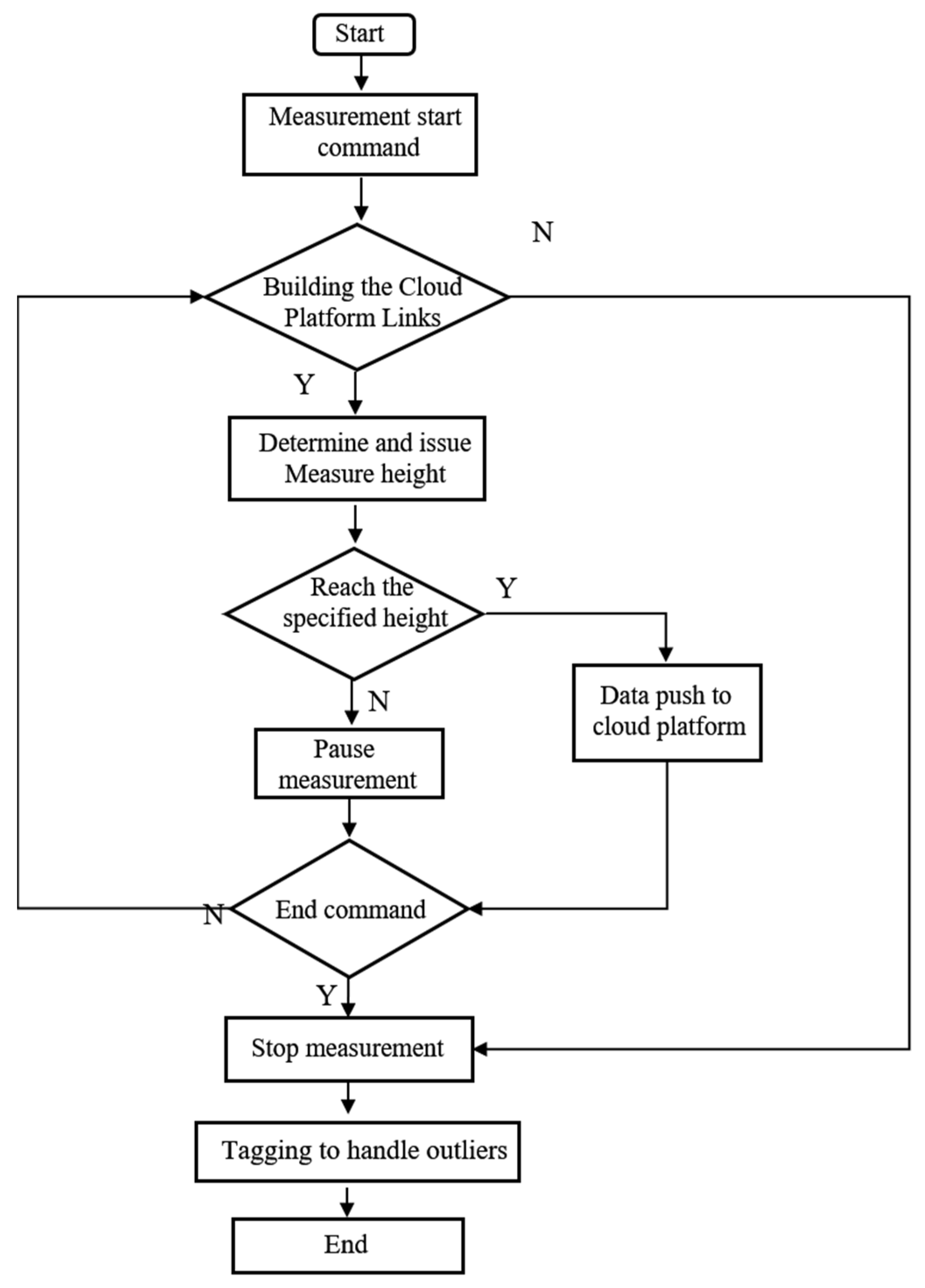 Applsci 13 06774 g004