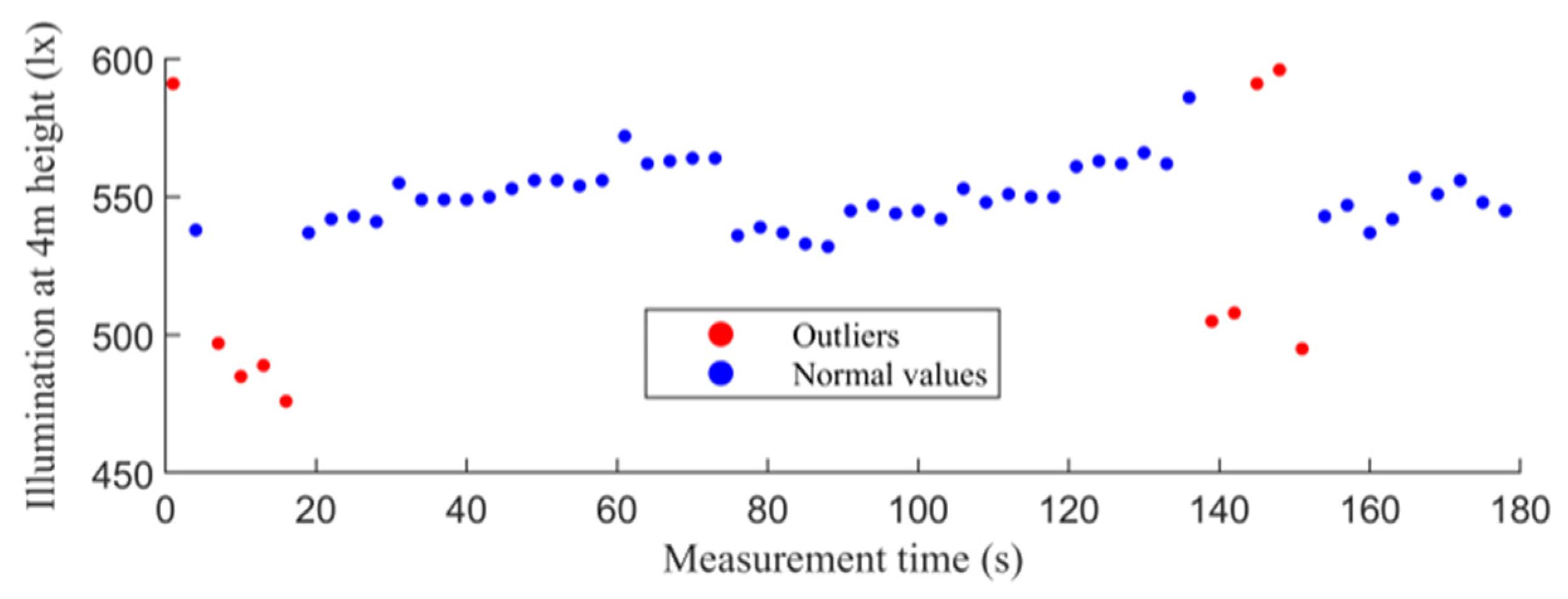 Applsci 13 06774 g016