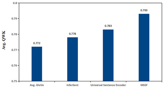Applsci 13 06775 g006