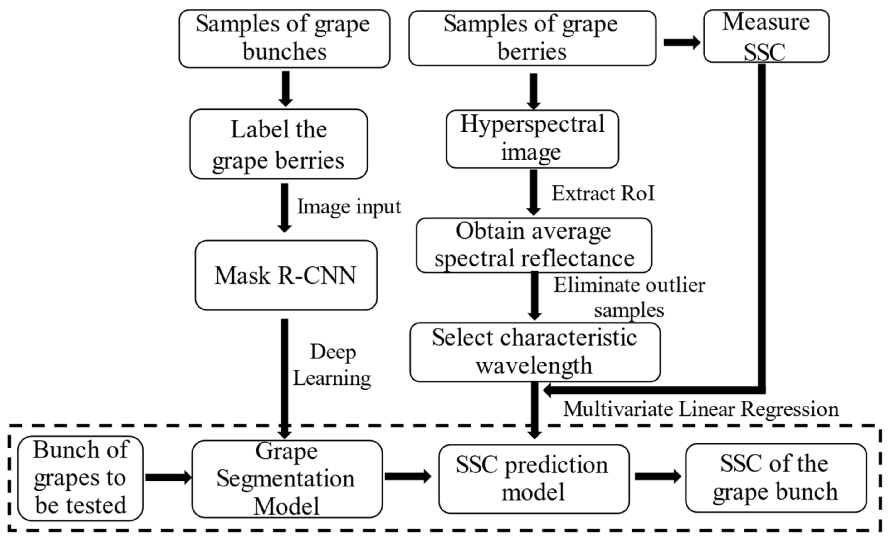Applsci 13 06776 g002 Applsci 13 06776 g002