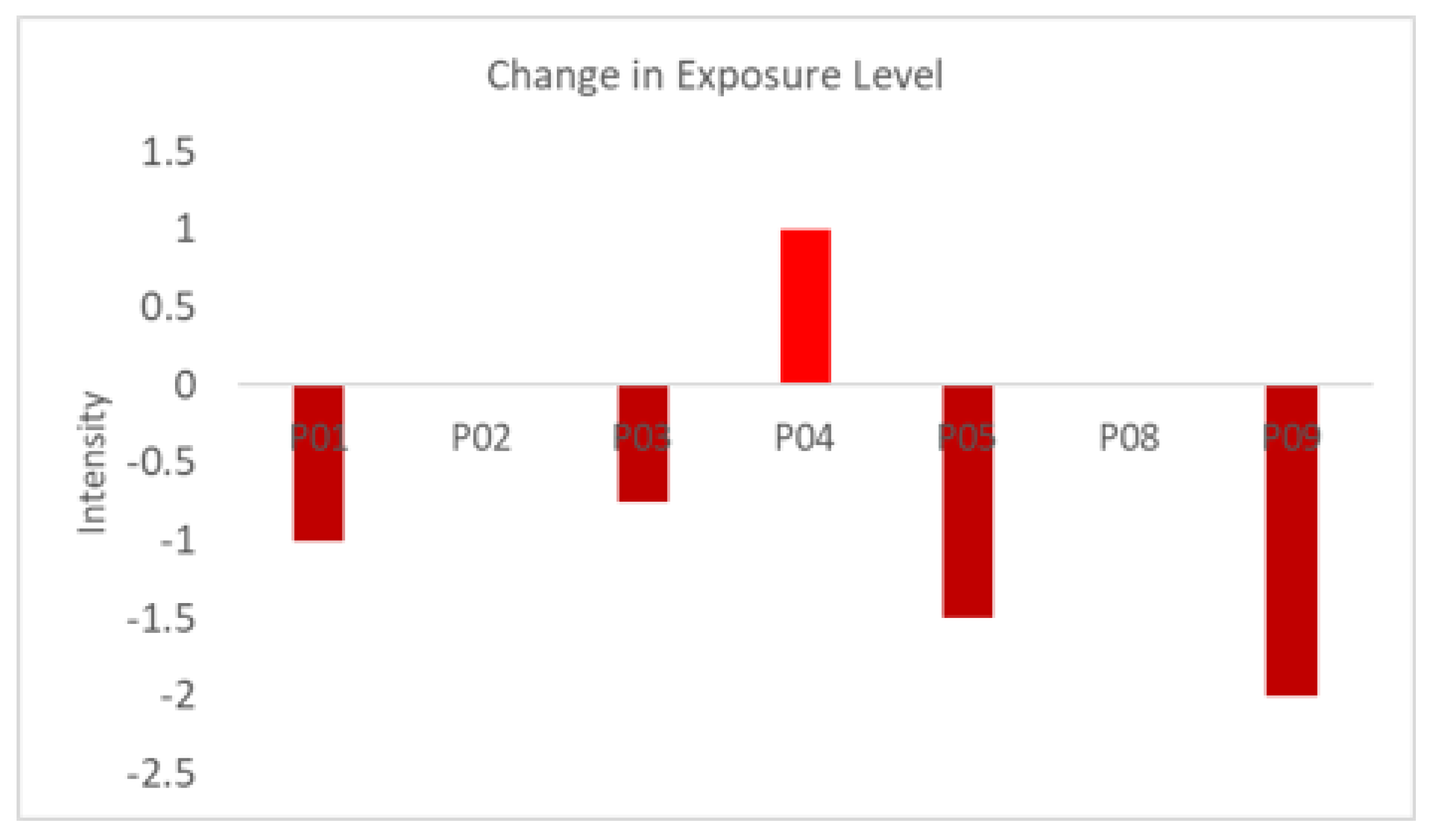 Applsci 13 06783 g006