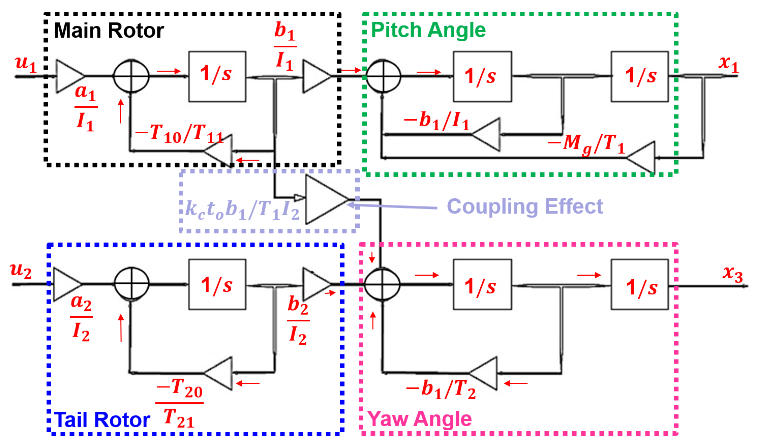 Applsci 13 06790 g002