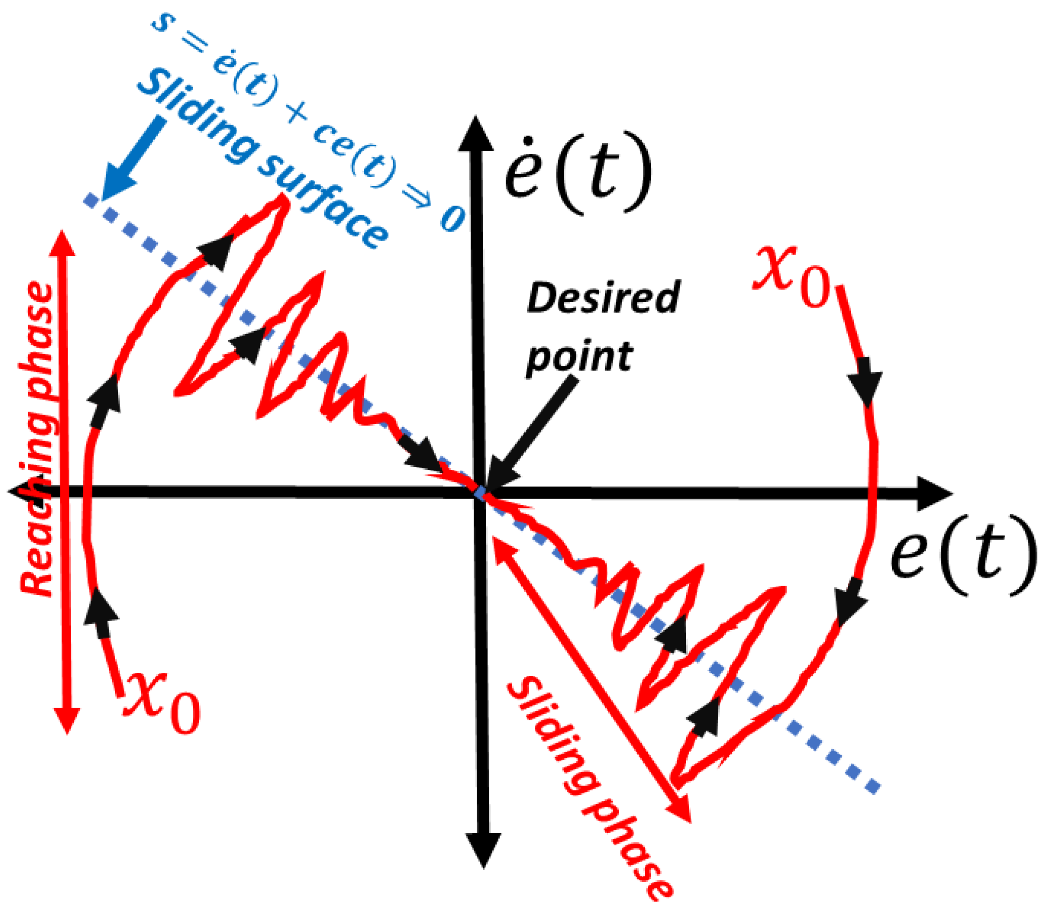 Applsci 13 06790 g003