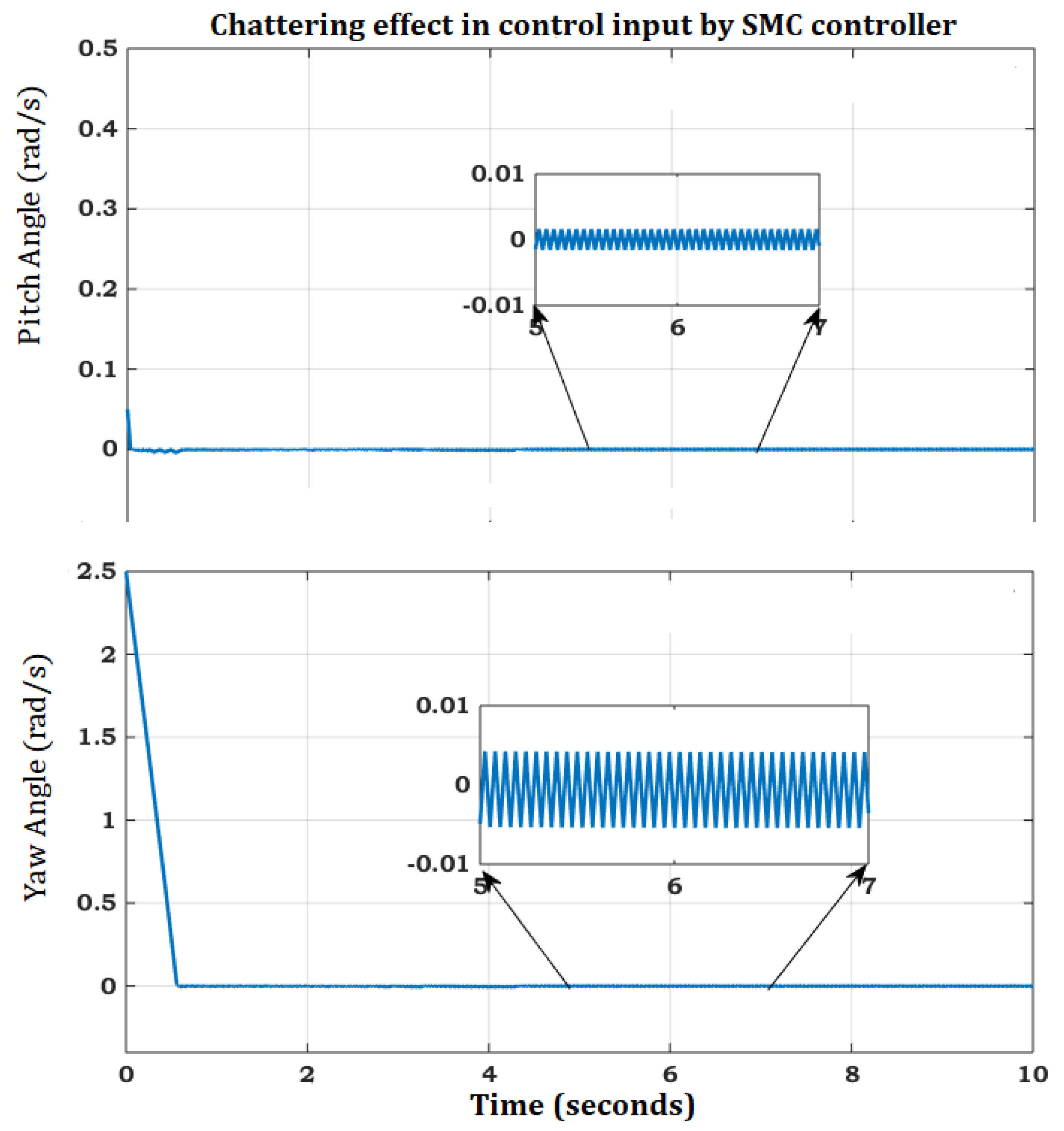 Applsci 13 06790 g004