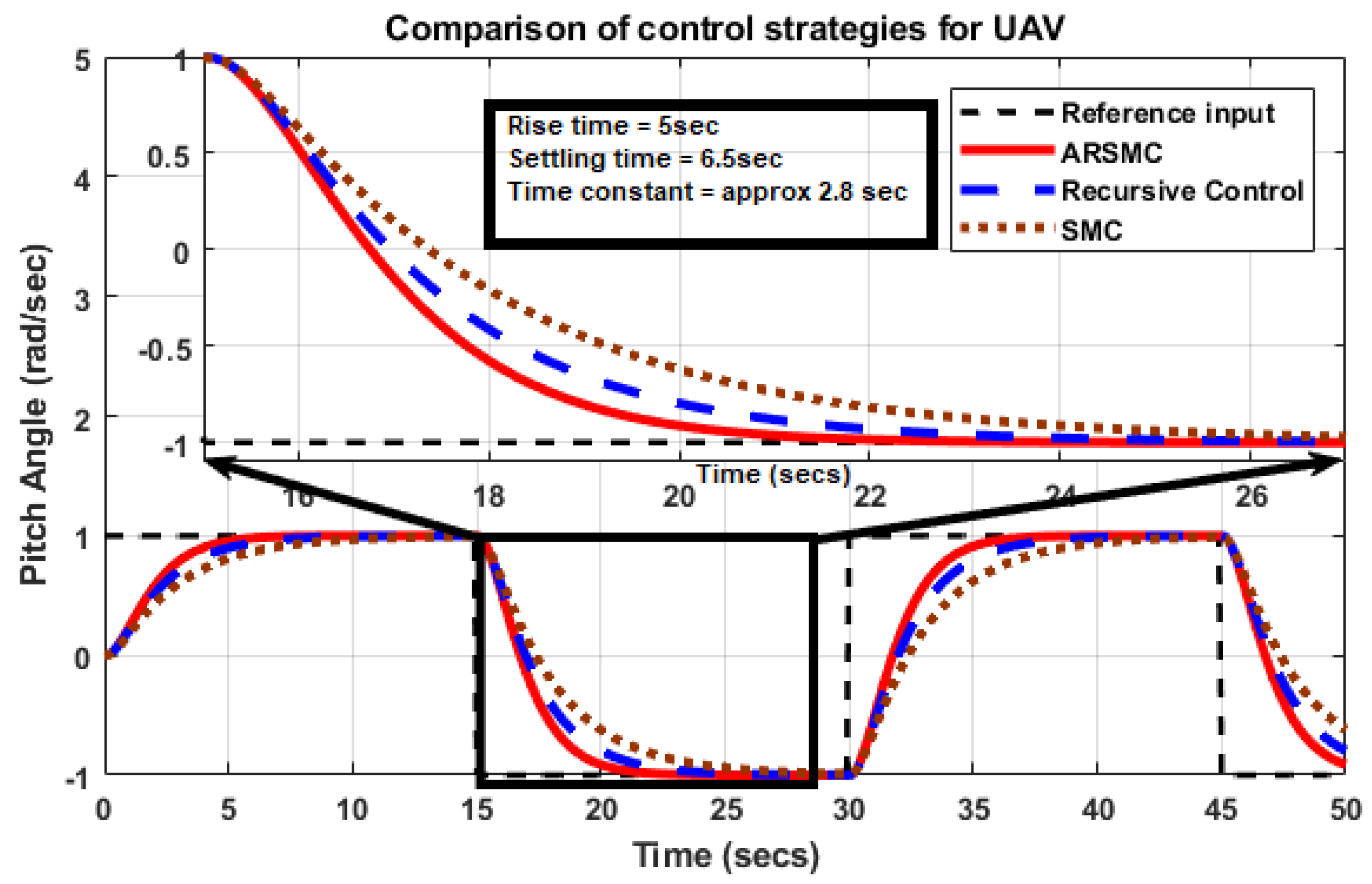 Applsci 13 06790 g007