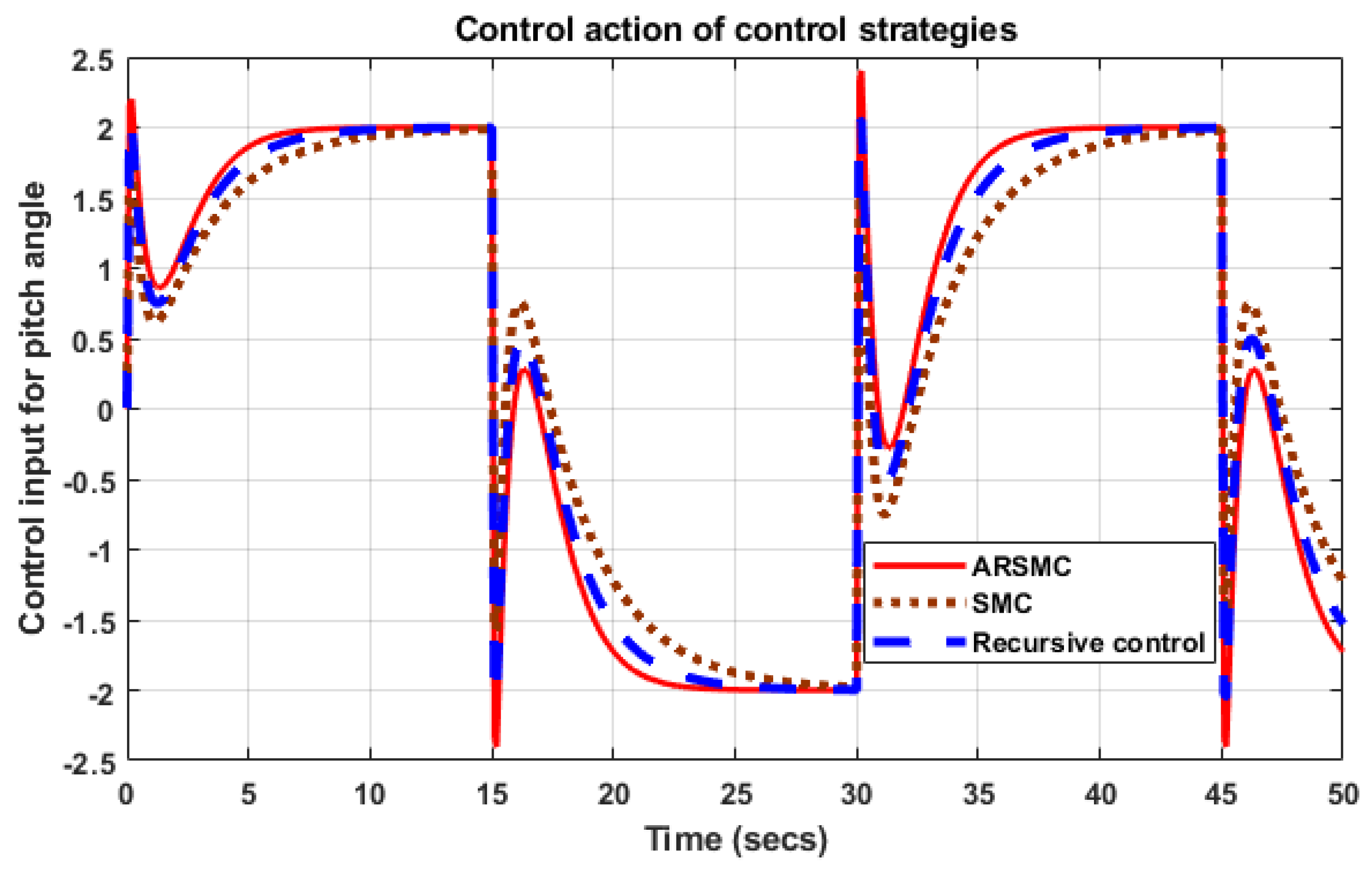 Applsci 13 06790 g009