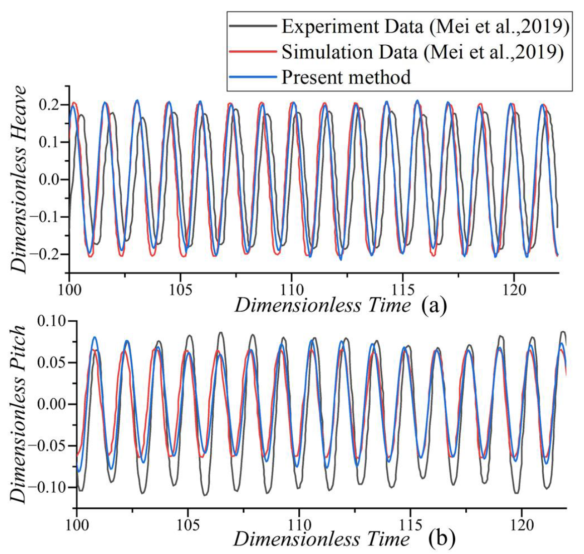 Applsci 13 06791 g002