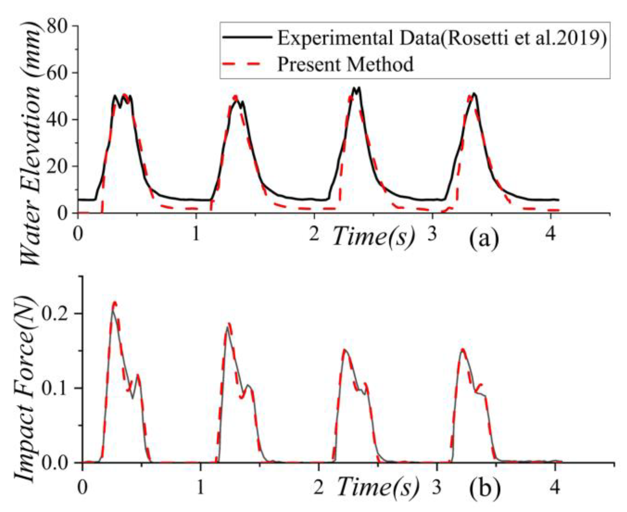 Applsci 13 06791 g004