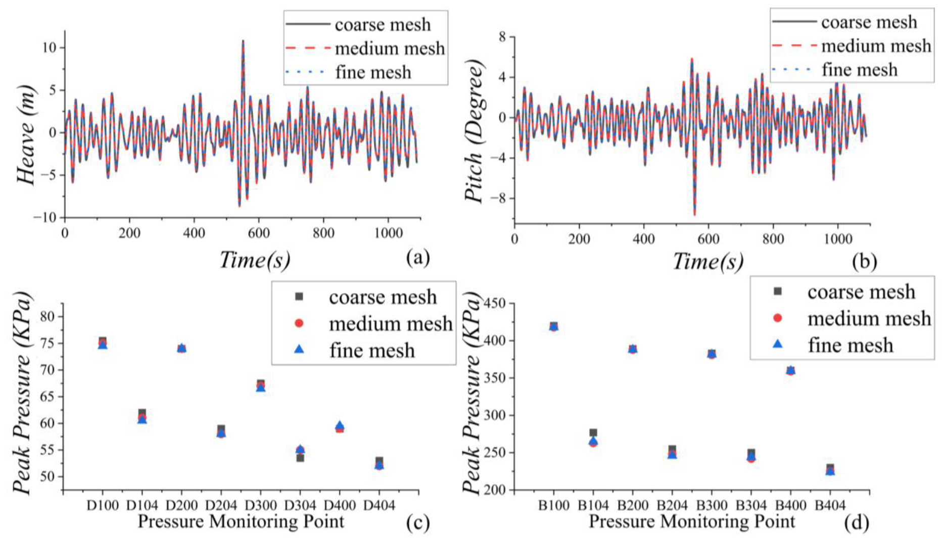Applsci 13 06791 g010