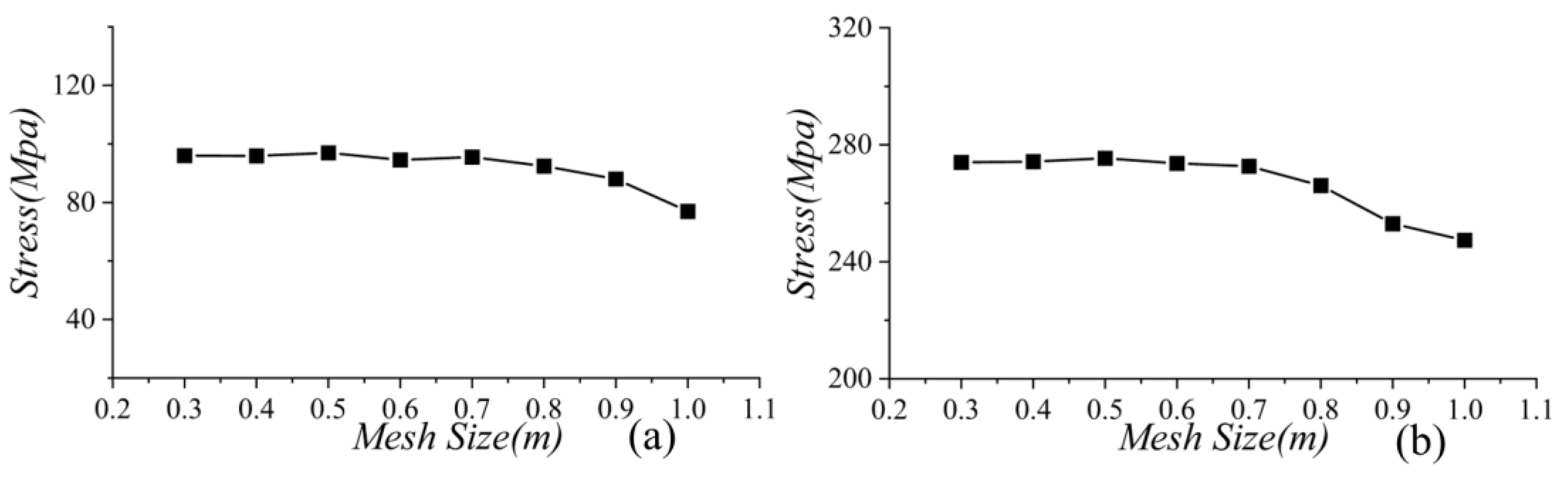 Applsci 13 06791 g015