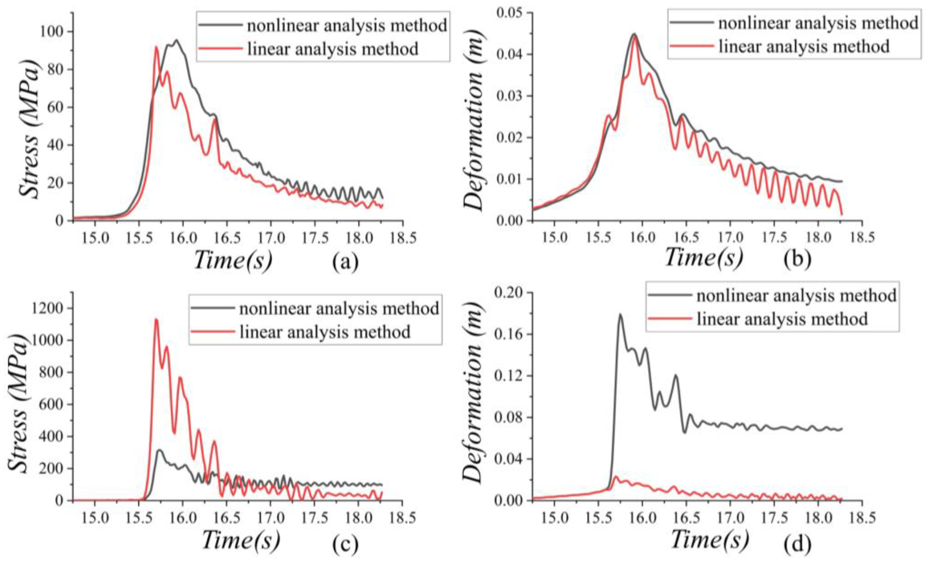 Applsci 13 06791 g022