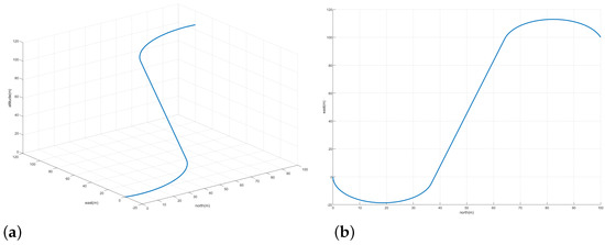 Applsci 13 06795 g009