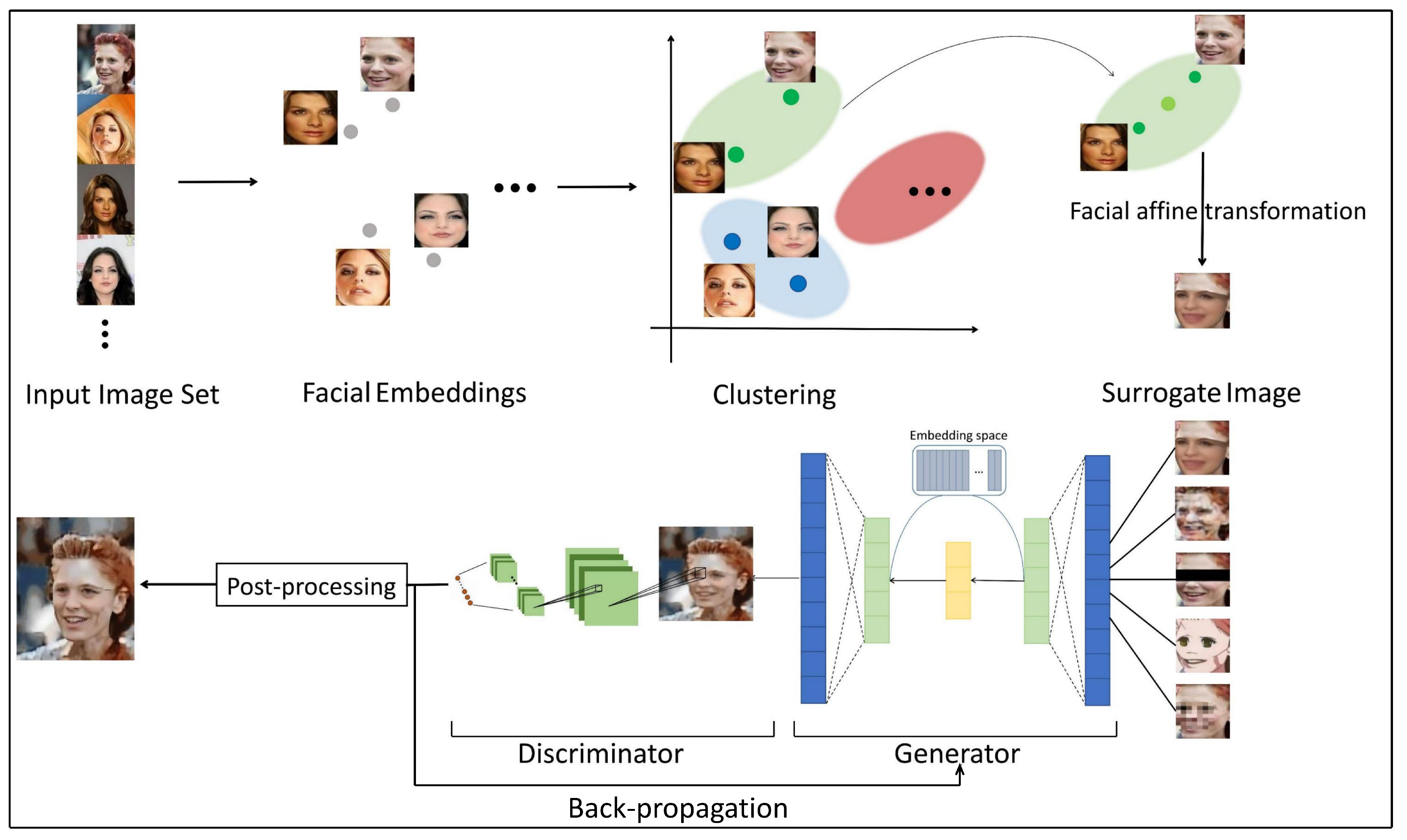 Applsci 13 06799 g001