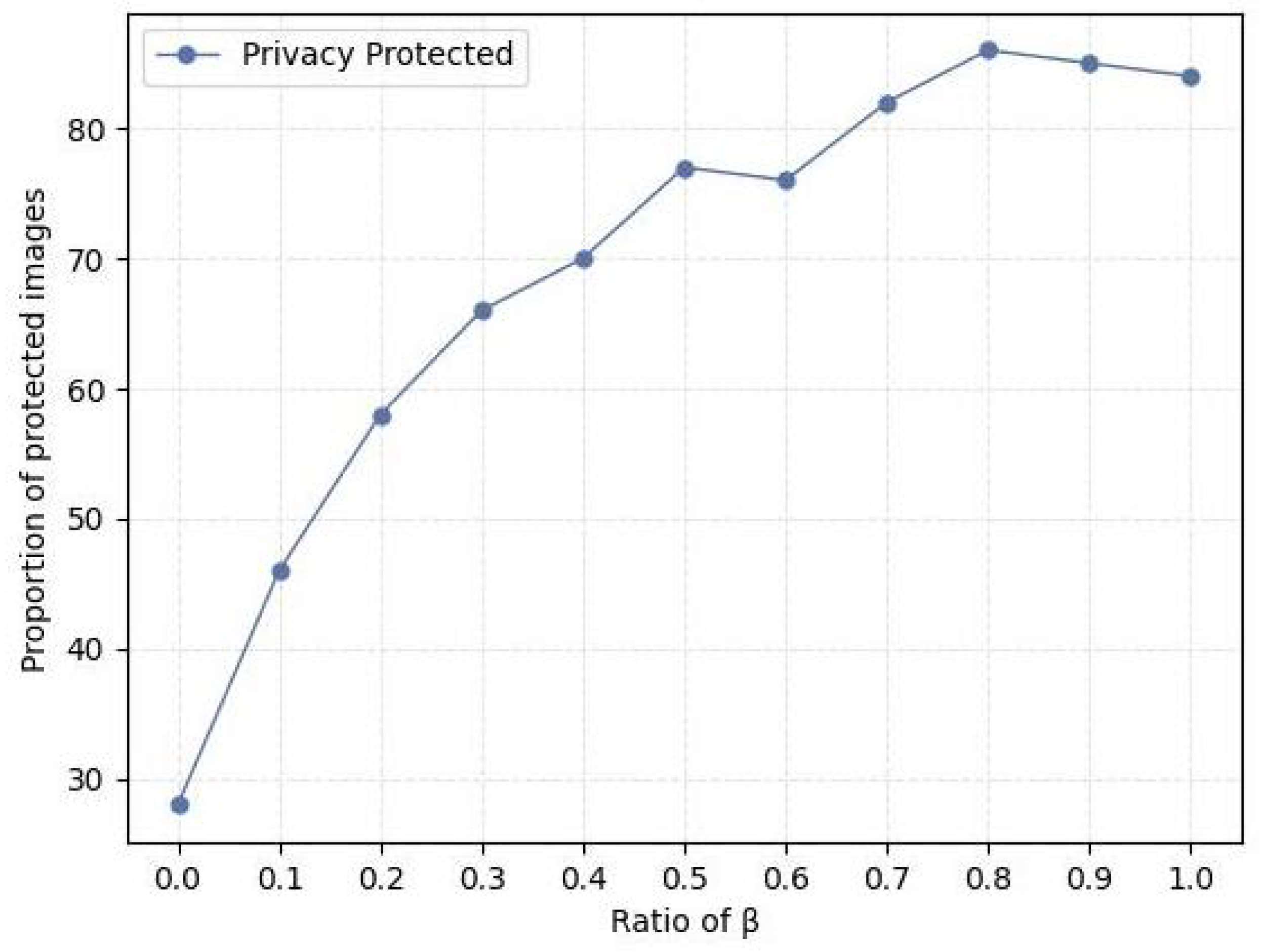 Applsci 13 06799 g005