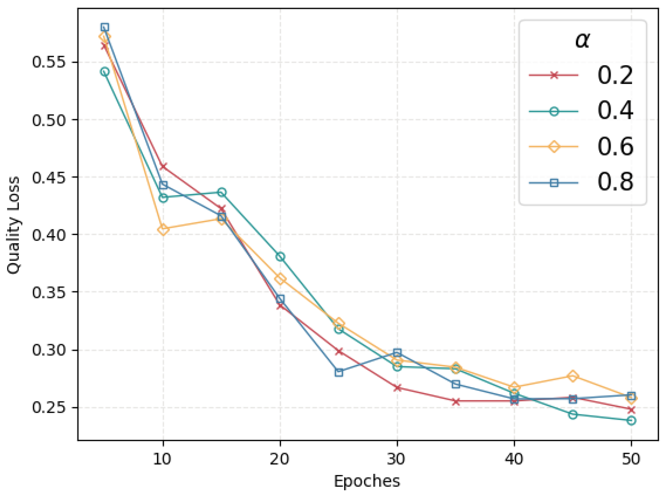 Applsci 13 06799 g007