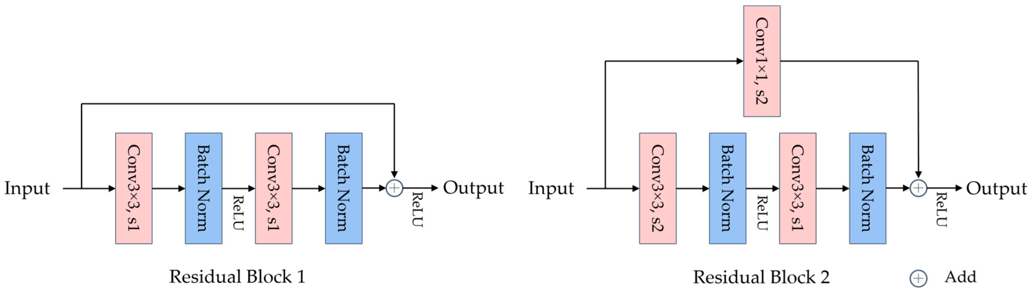 Applsci 13 06802 g003