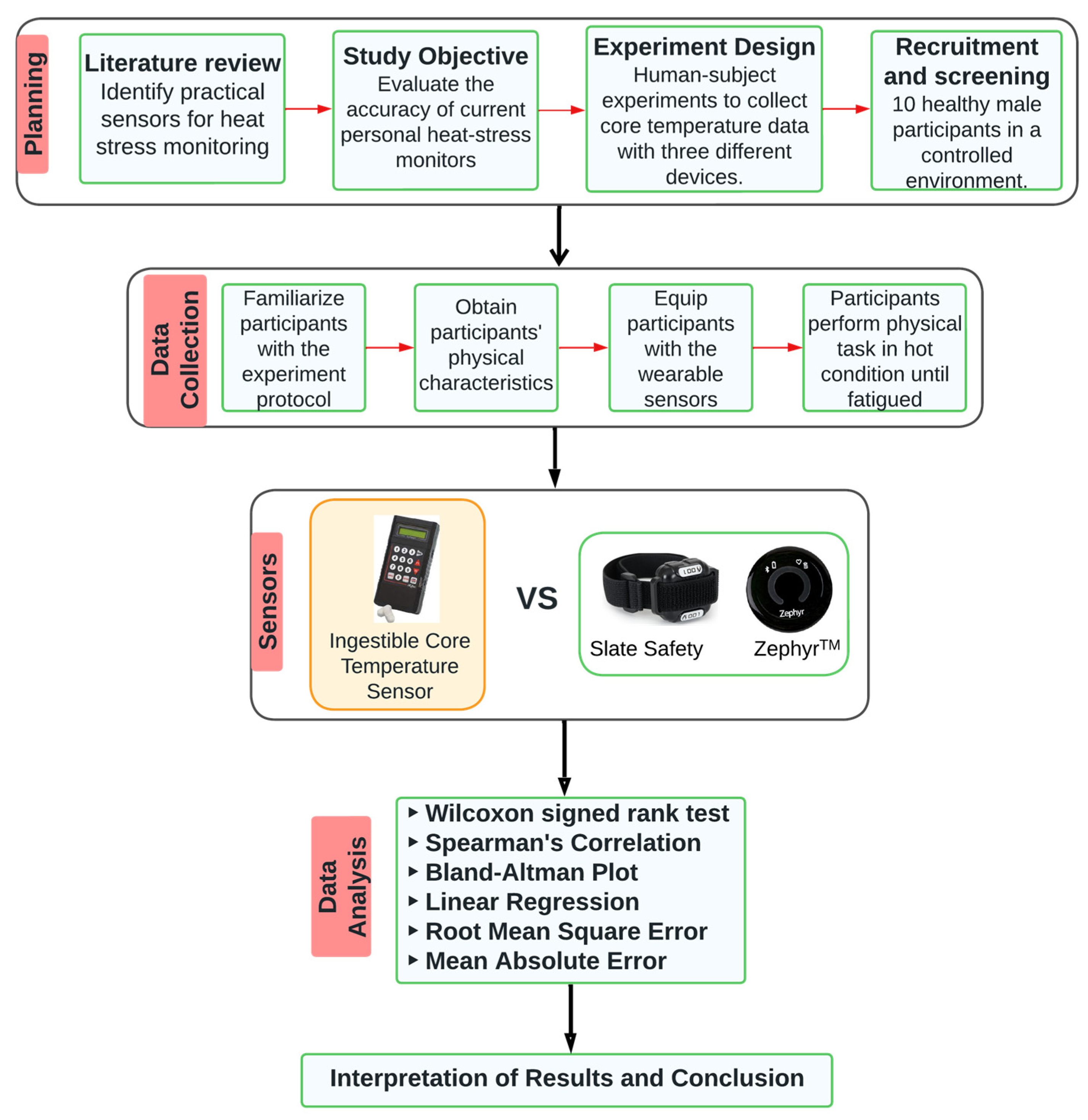 Applsci 13 06803 g001