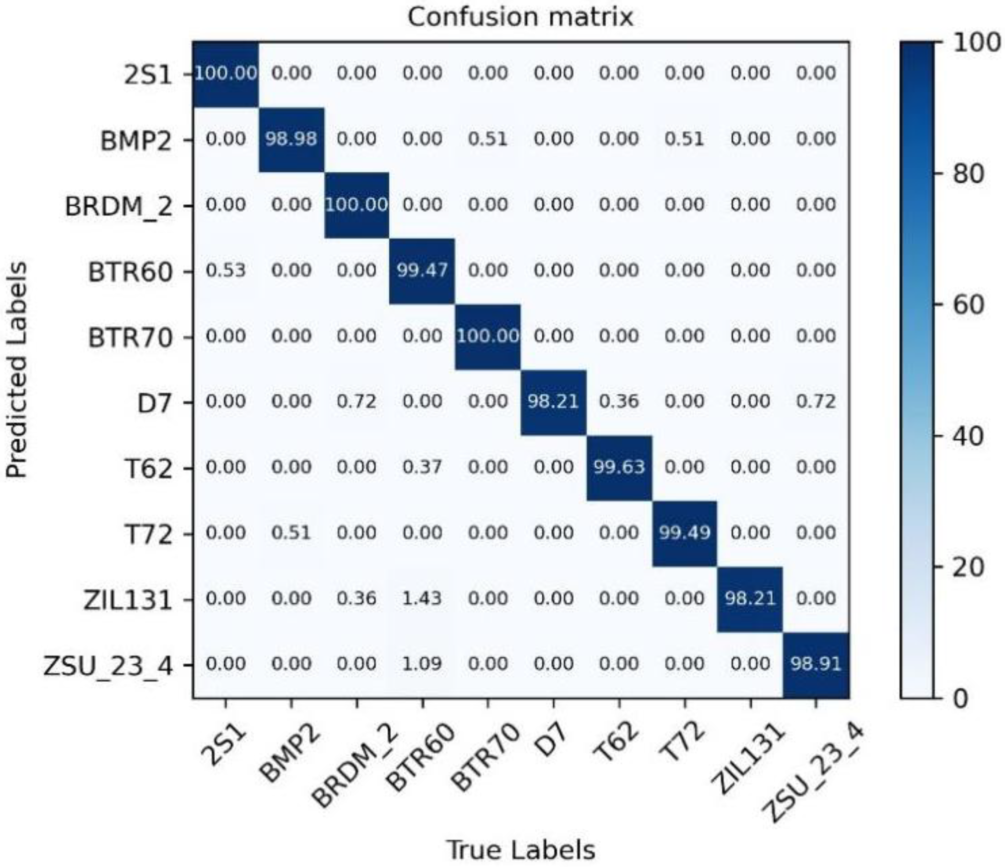 Applsci 13 06806 g005