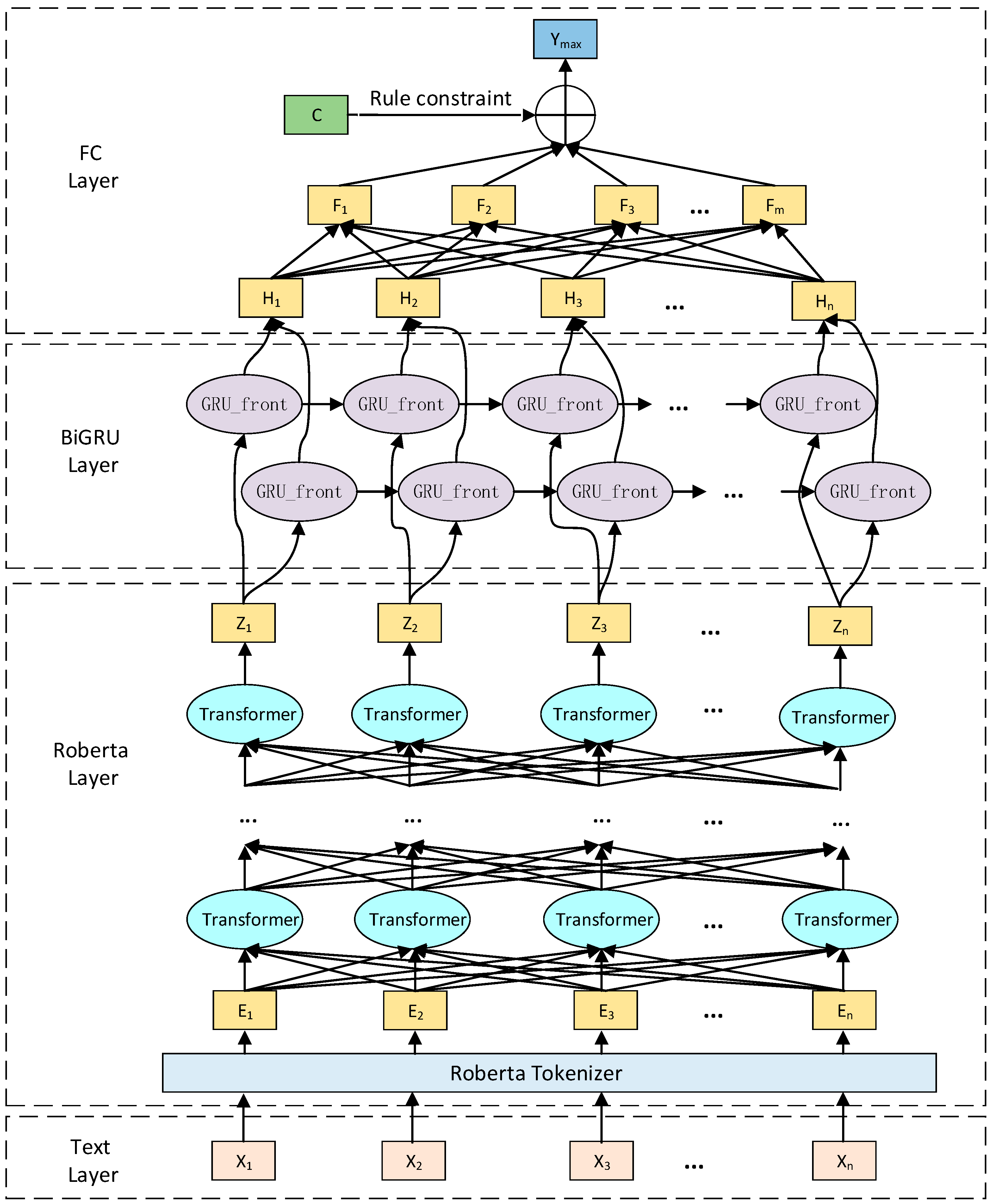 Applsci 13 06812 g001 Applsci 13 06812 g001