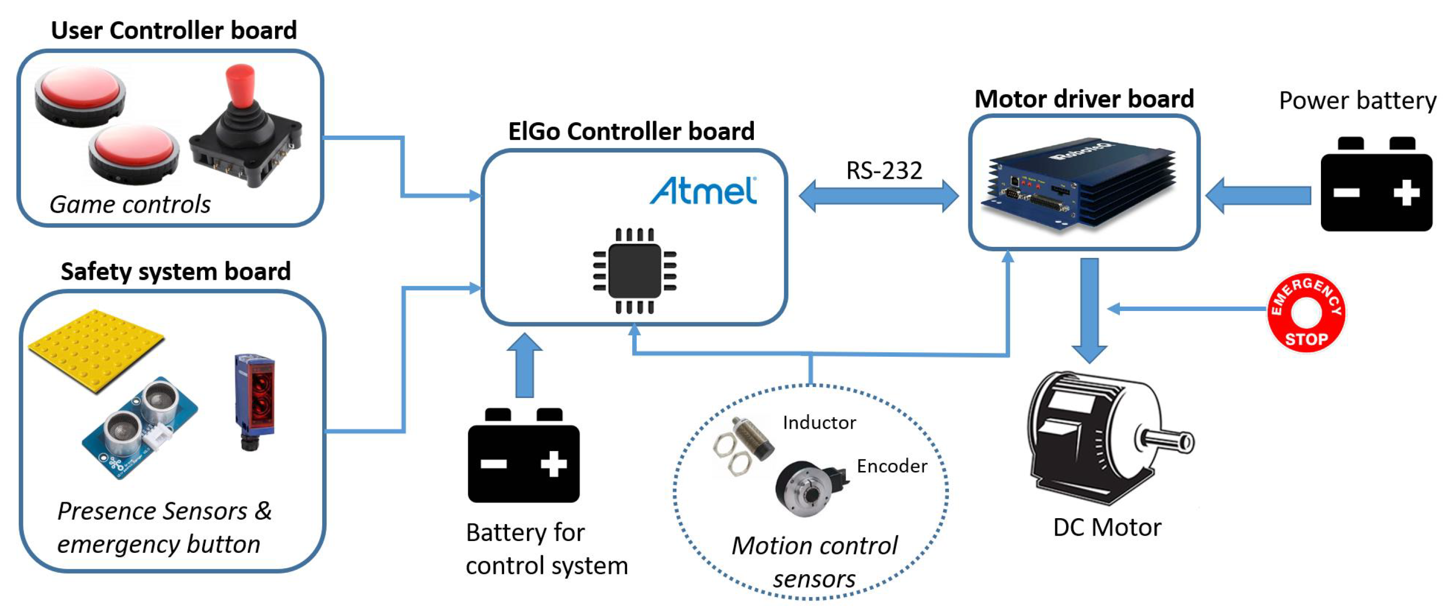 Applsci 13 06813 g004