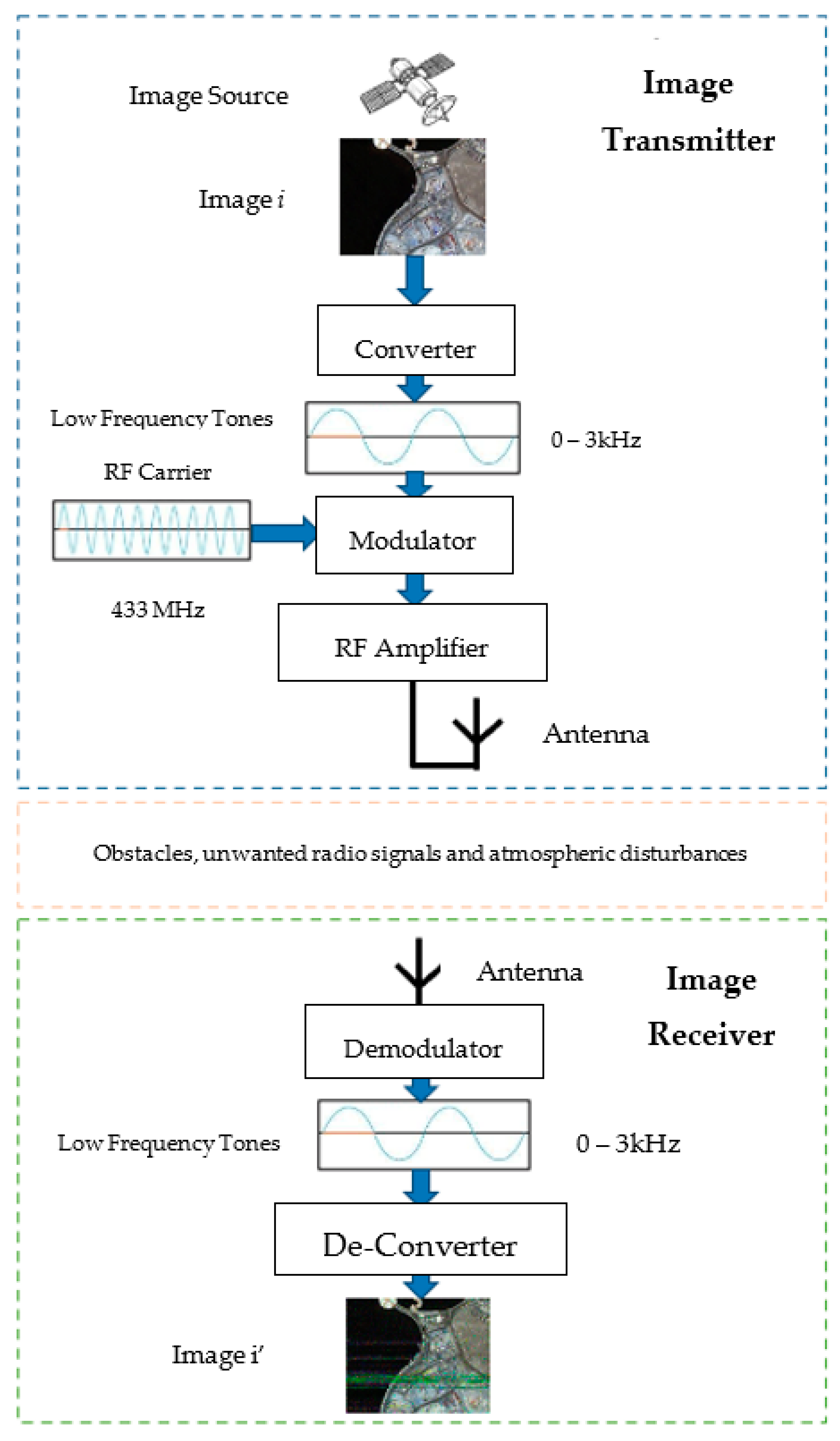 Applsci 13 06816 g003 Applsci 13 06816 g003