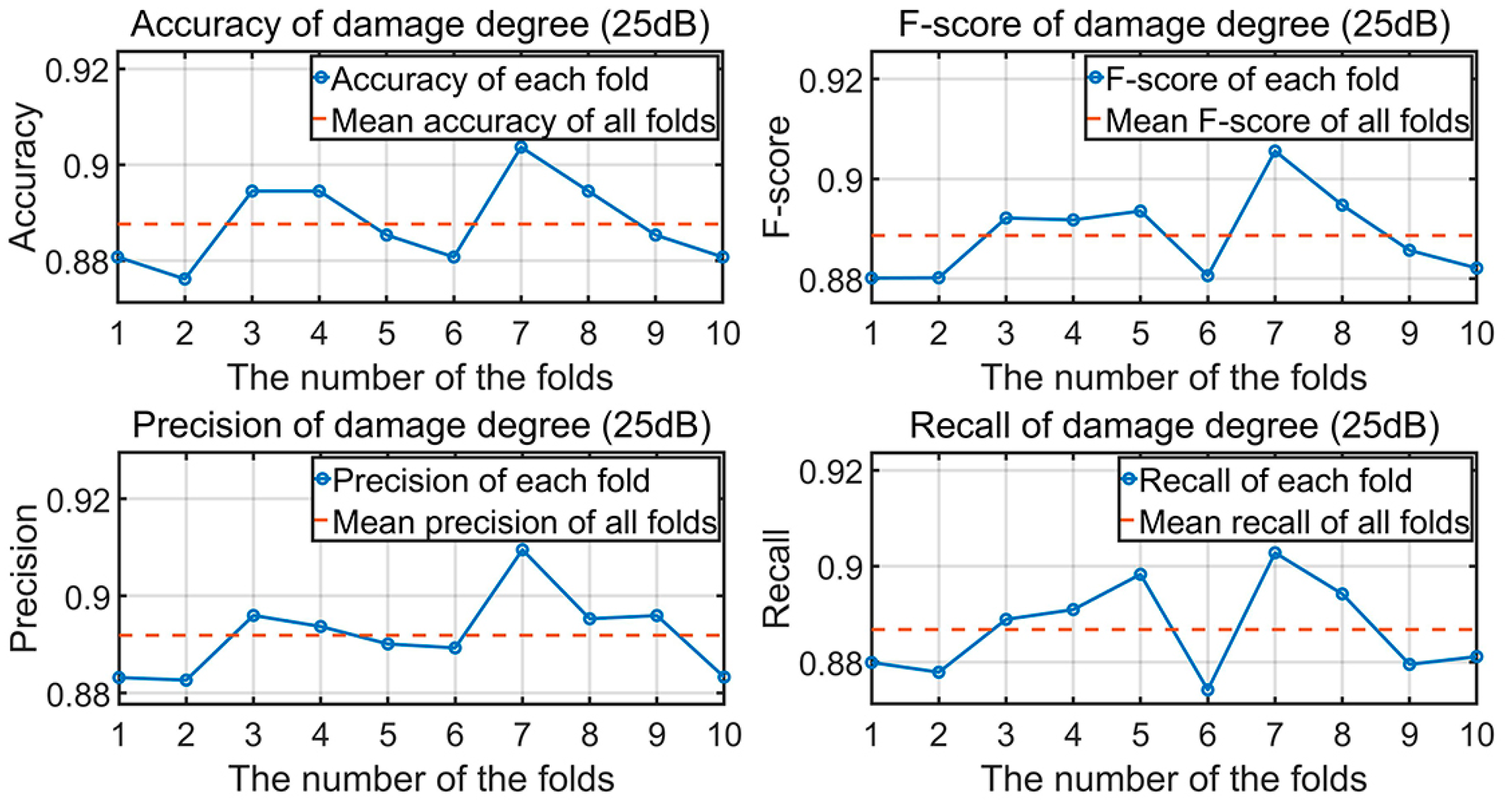 Applsci 13 06819 g007